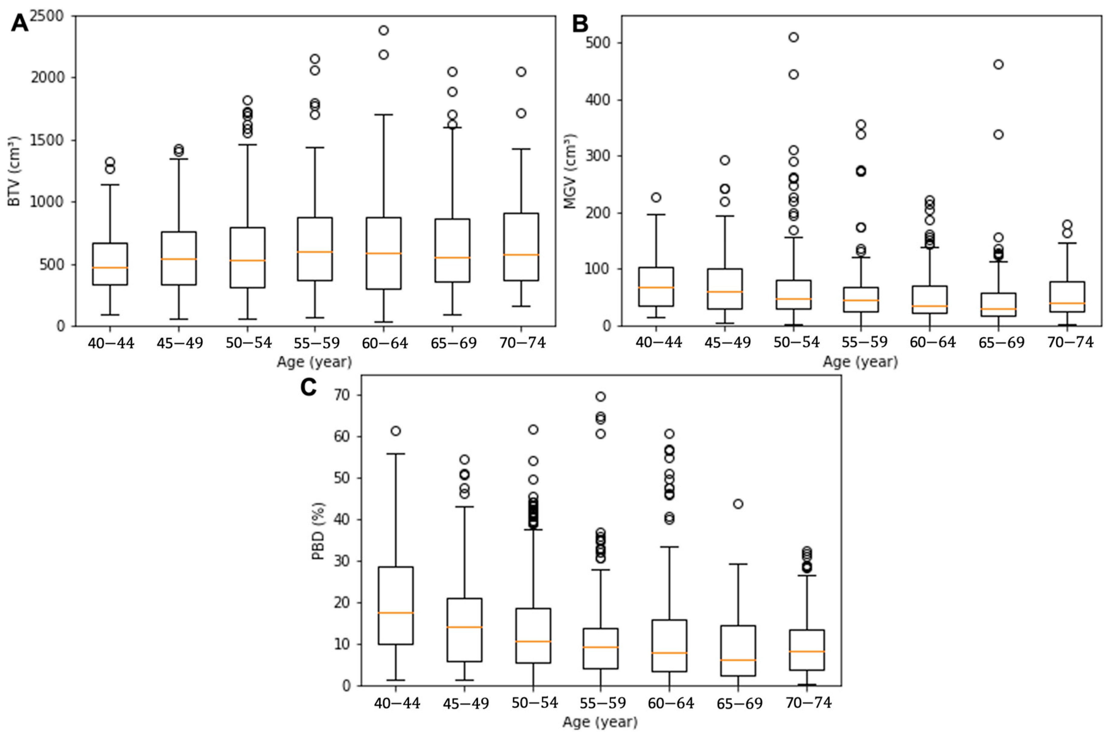 Diagnostics 13 03343 g002