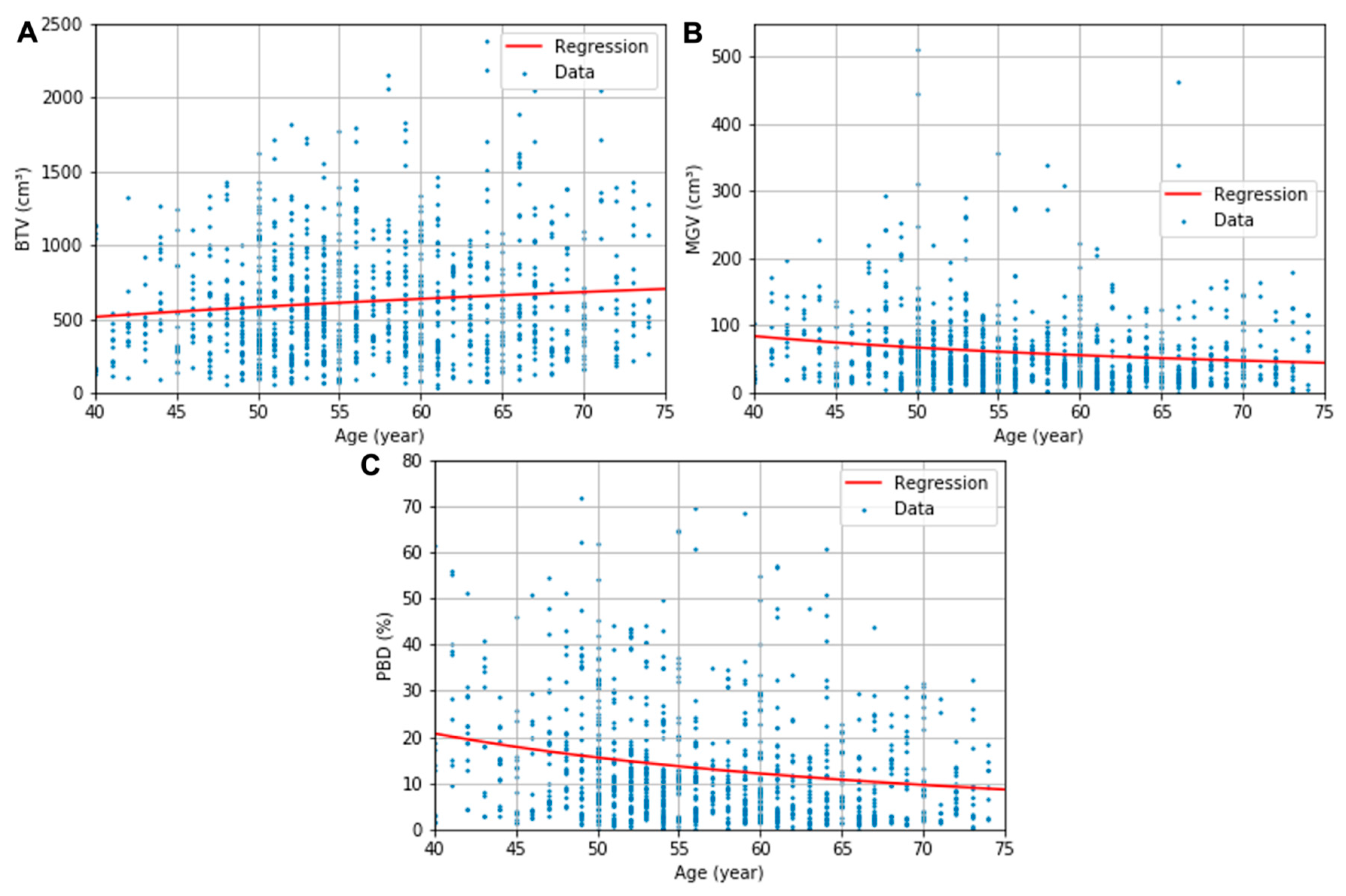 Diagnostics 13 03343 g003