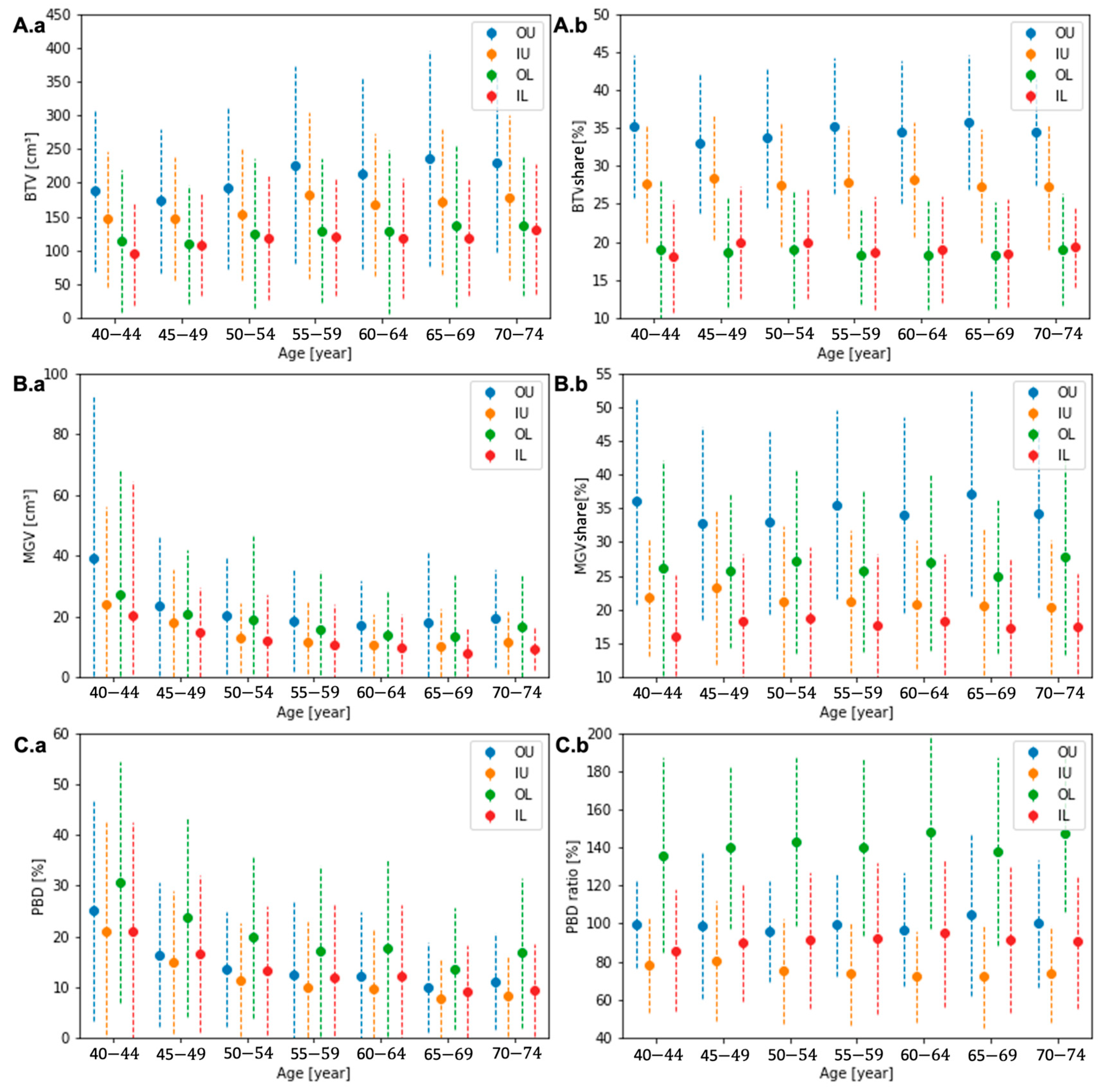 Diagnostics 13 03343 g004