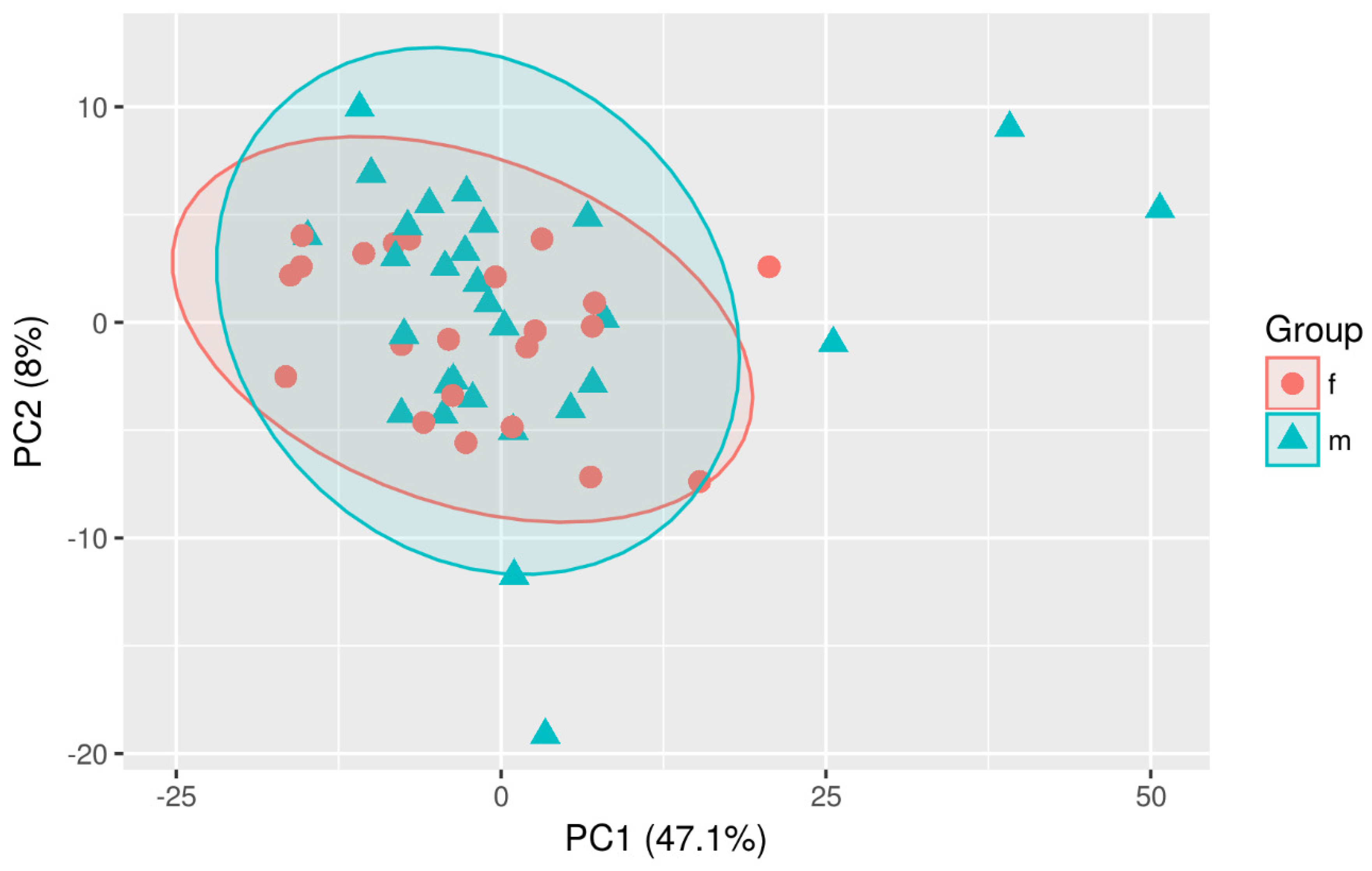 Diagnostics 13 03345 g005