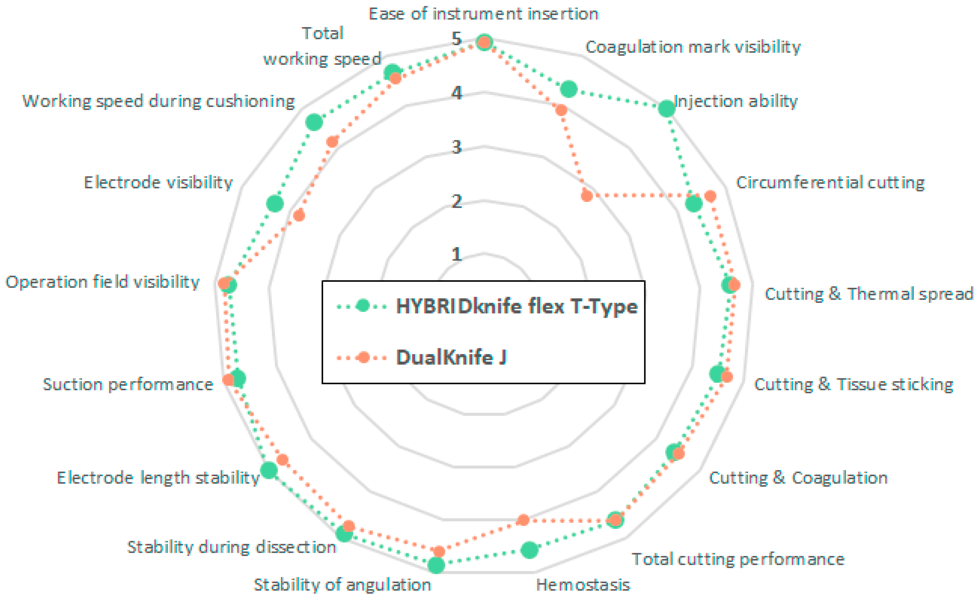 Diagnostics 13 03347 g003