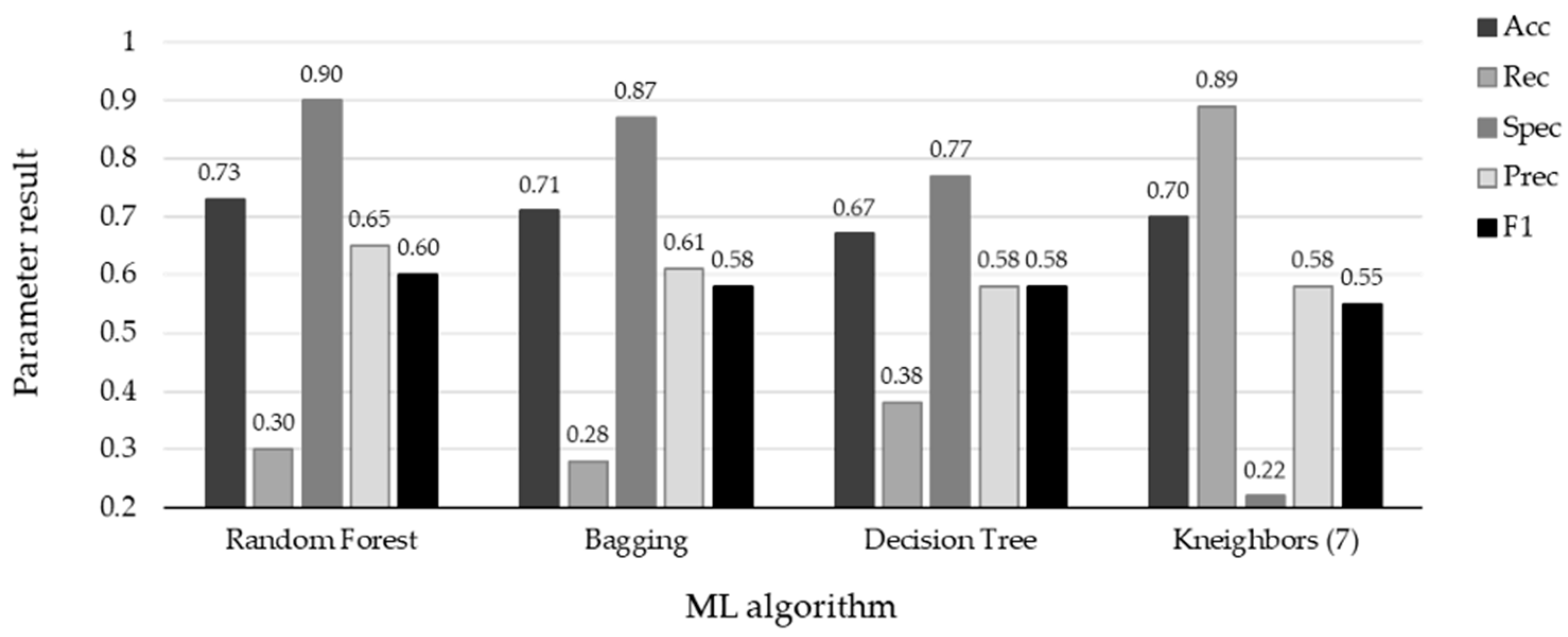 Diagnostics 13 03352 g004