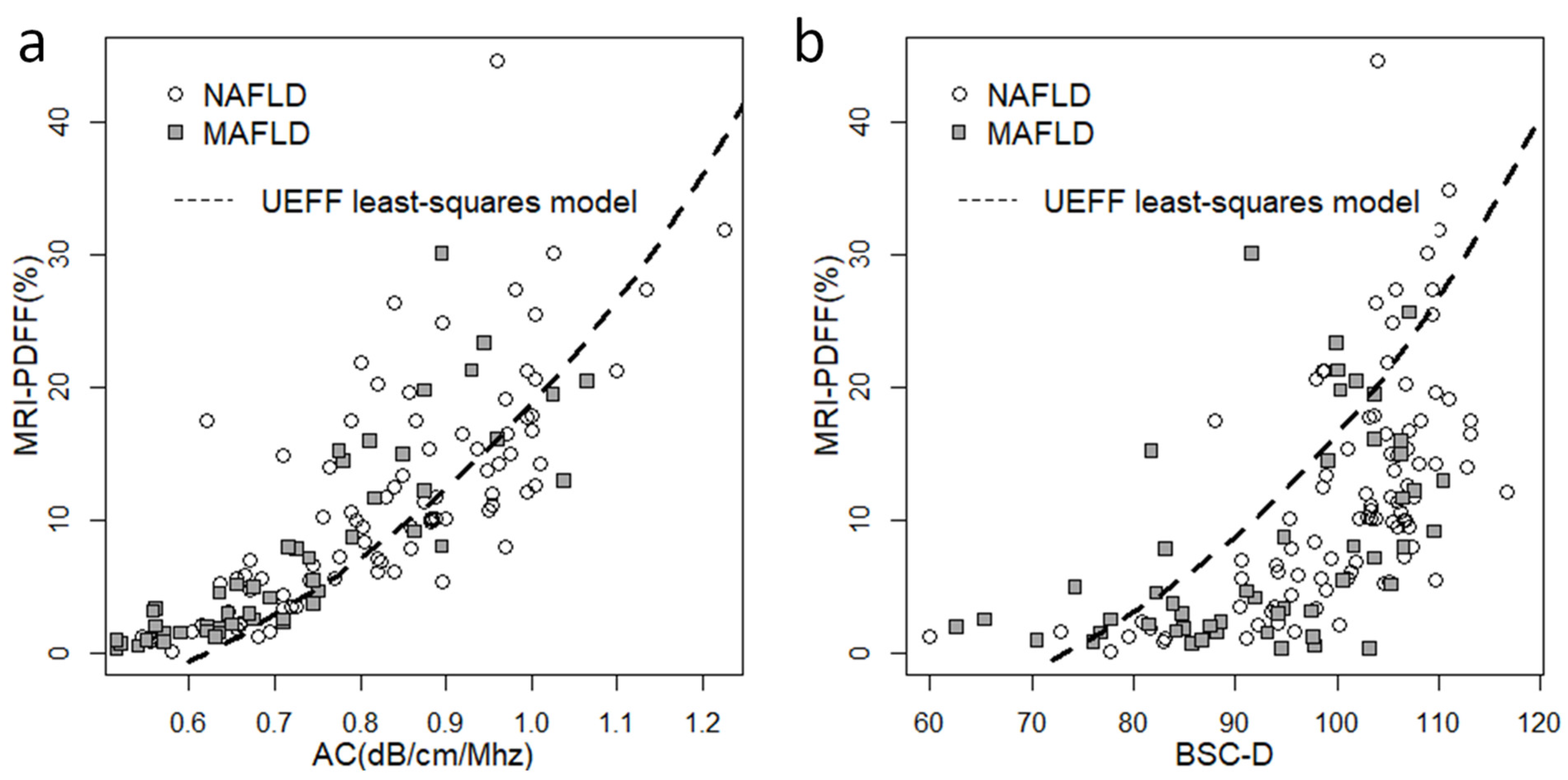 Diagnostics 13 03353 g001