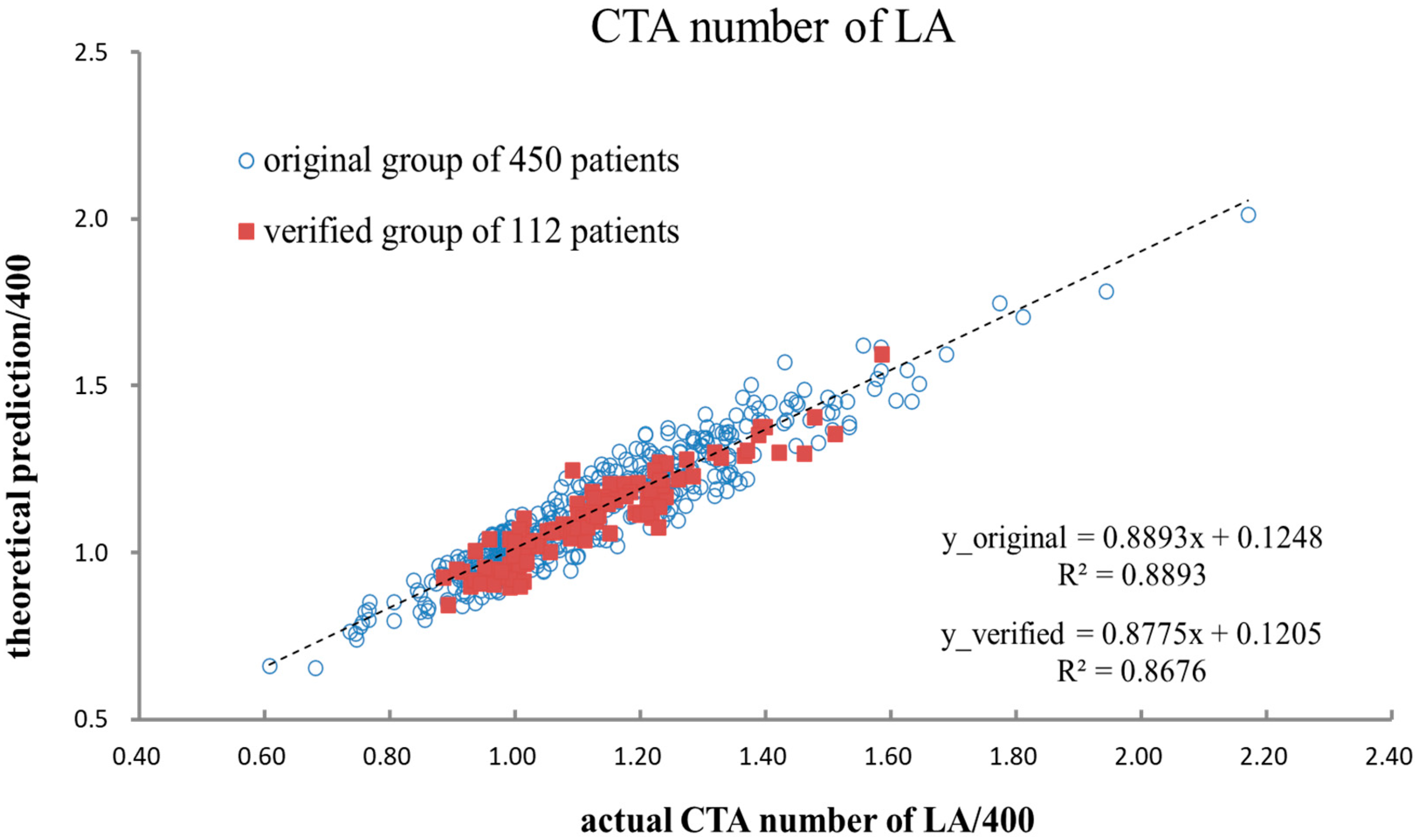 Diagnostics 13 03354 g002