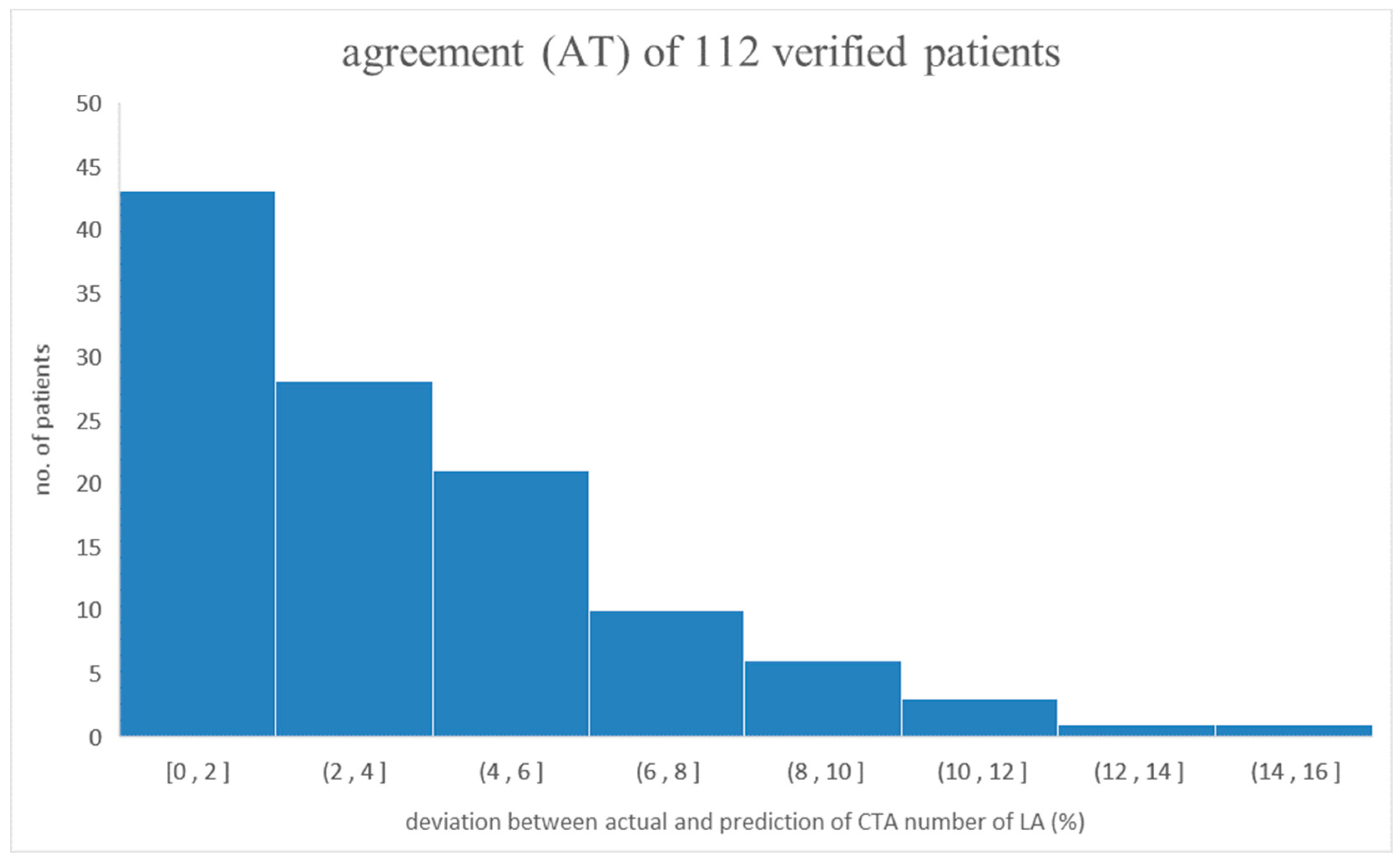 Diagnostics 13 03354 g003