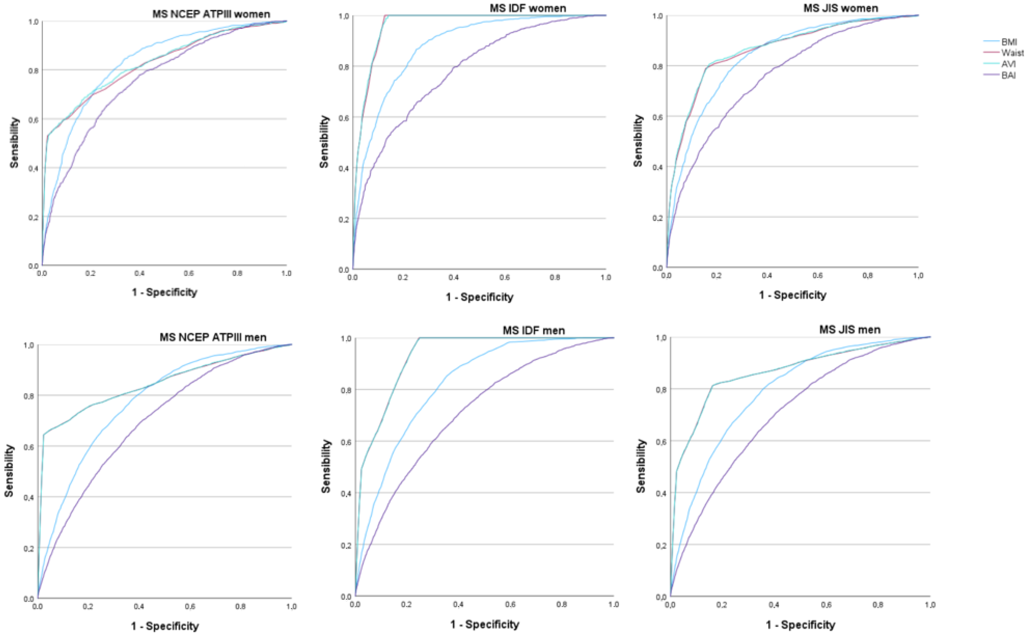Diagnostics 13 03356 g002