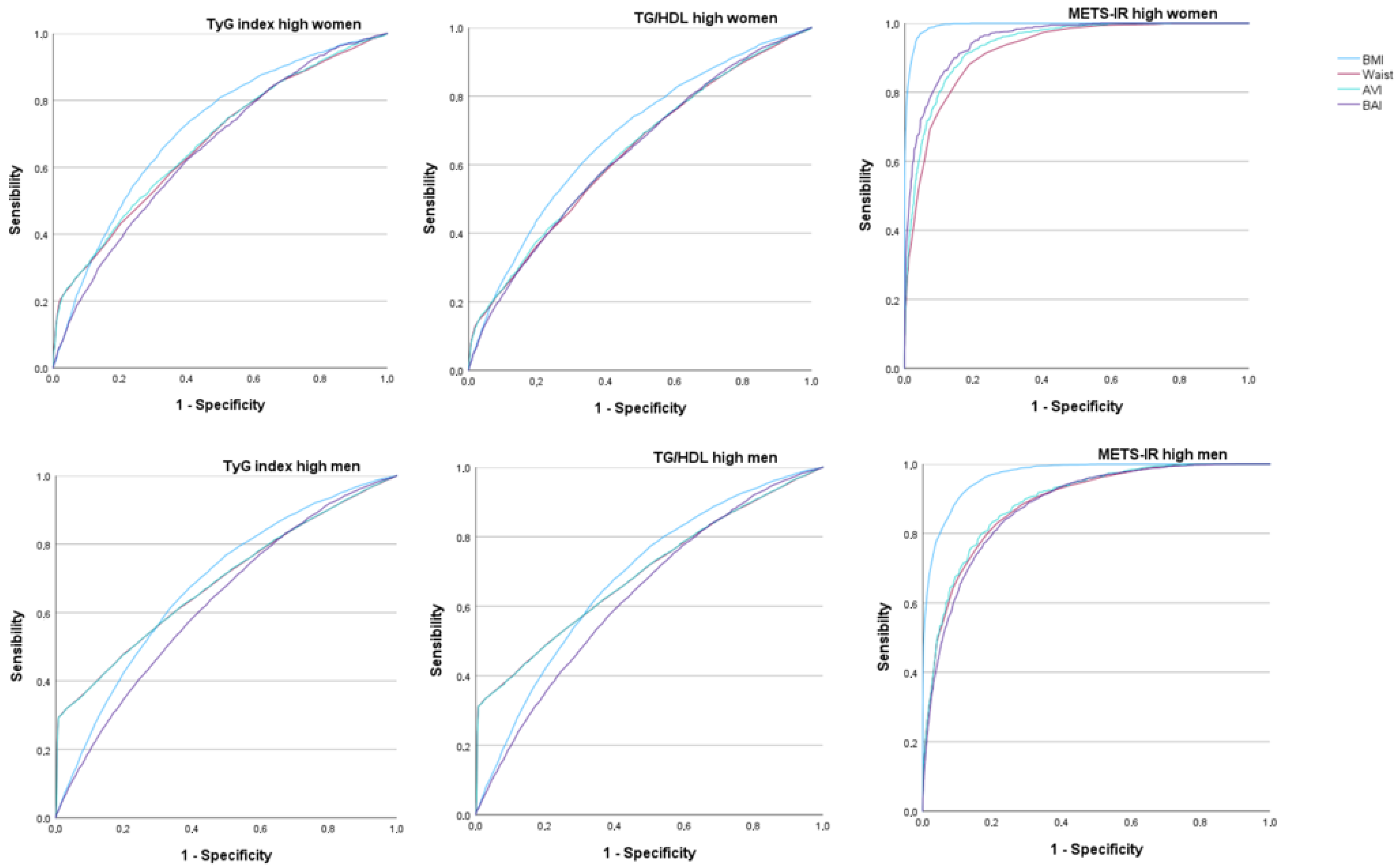 Diagnostics 13 03356 g003