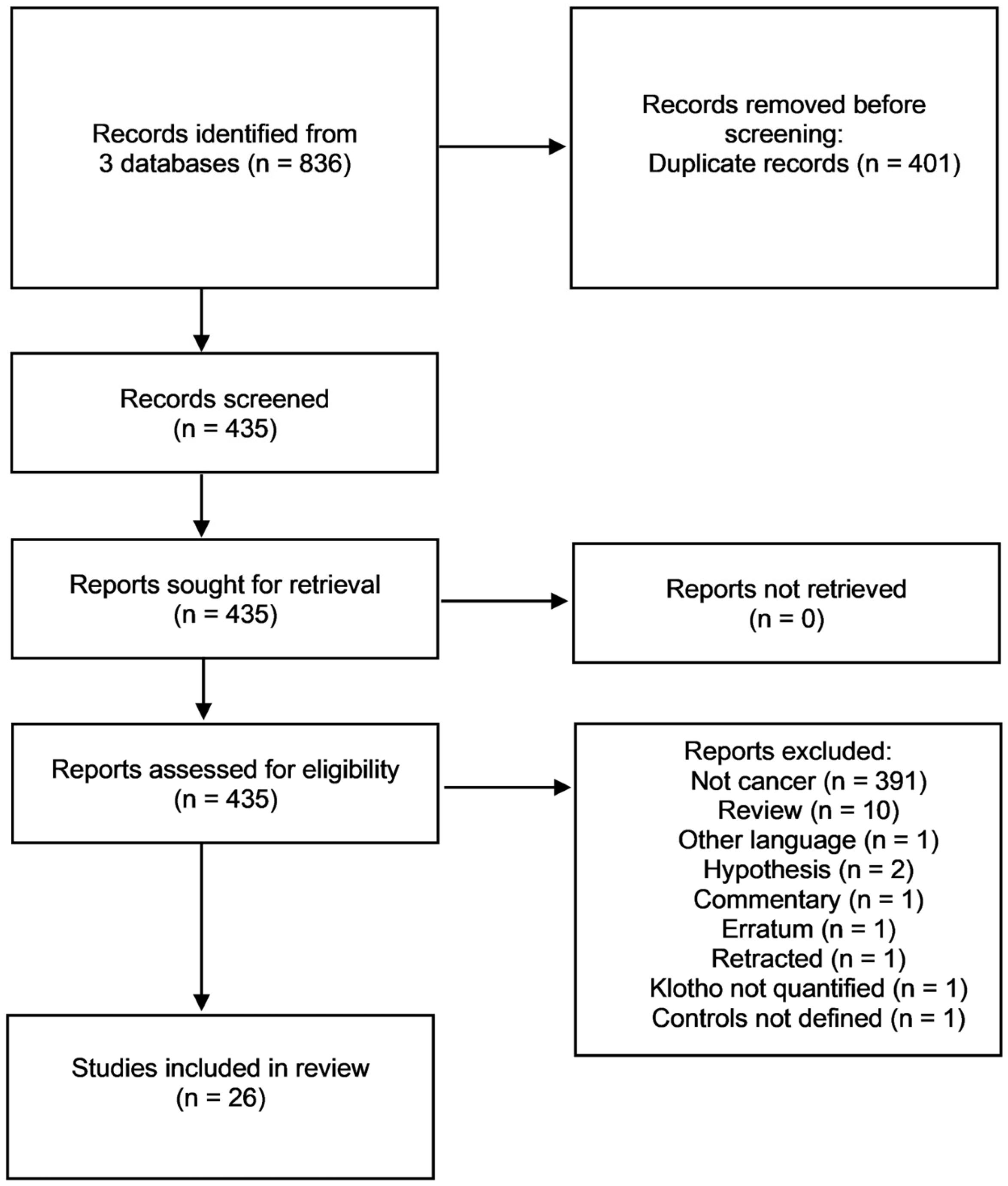 Diagnostics 13 03357 g002