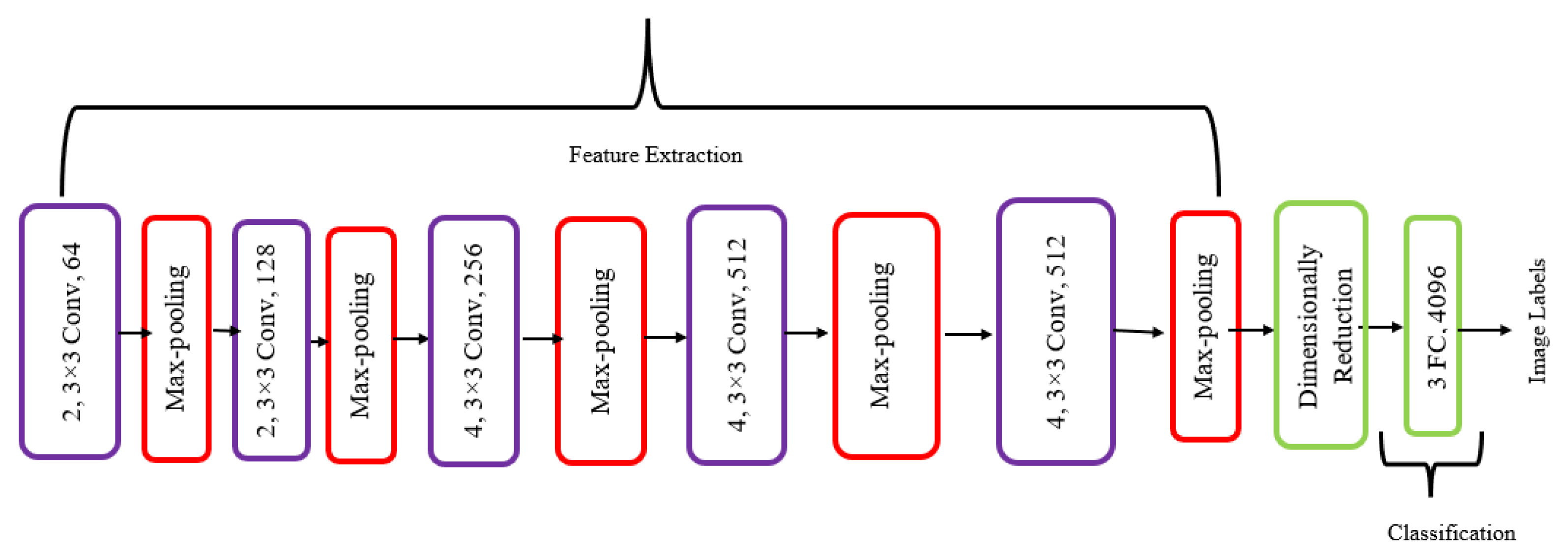 Diagnostics 13 03360 g004