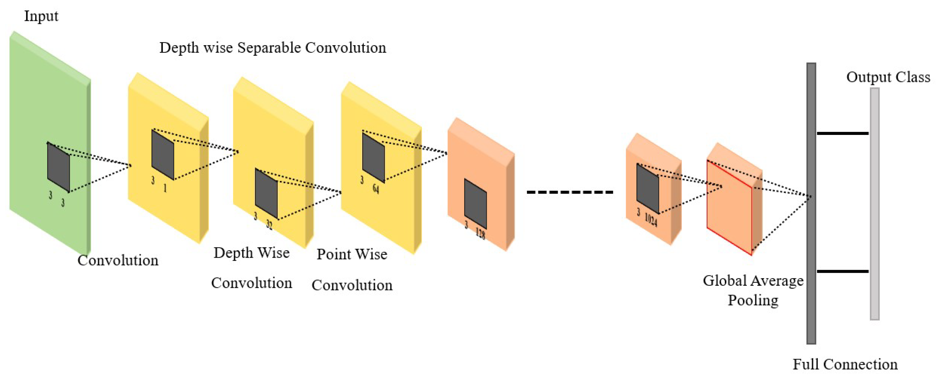 Diagnostics 13 03360 g005