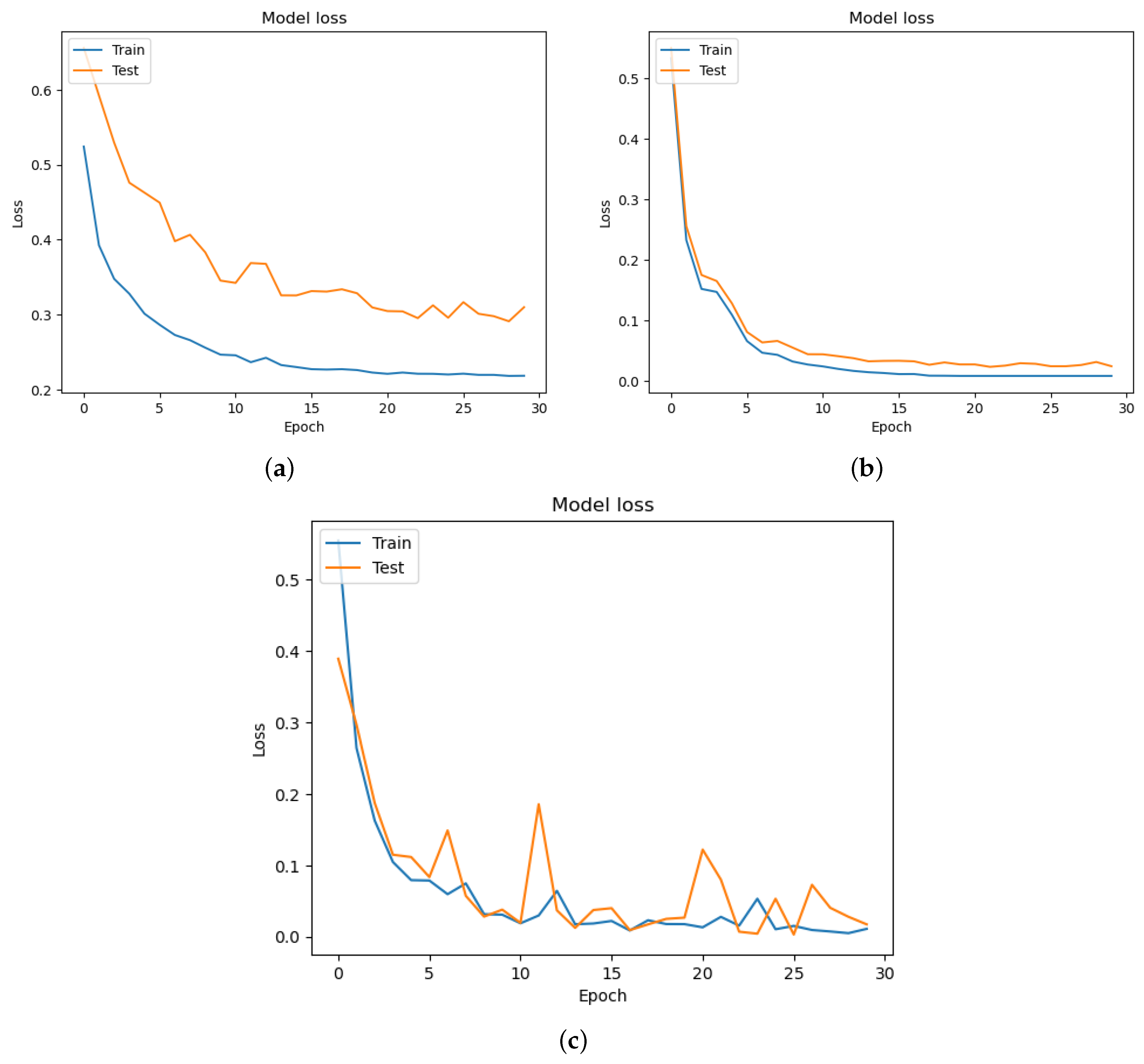 Diagnostics 13 03360 g009