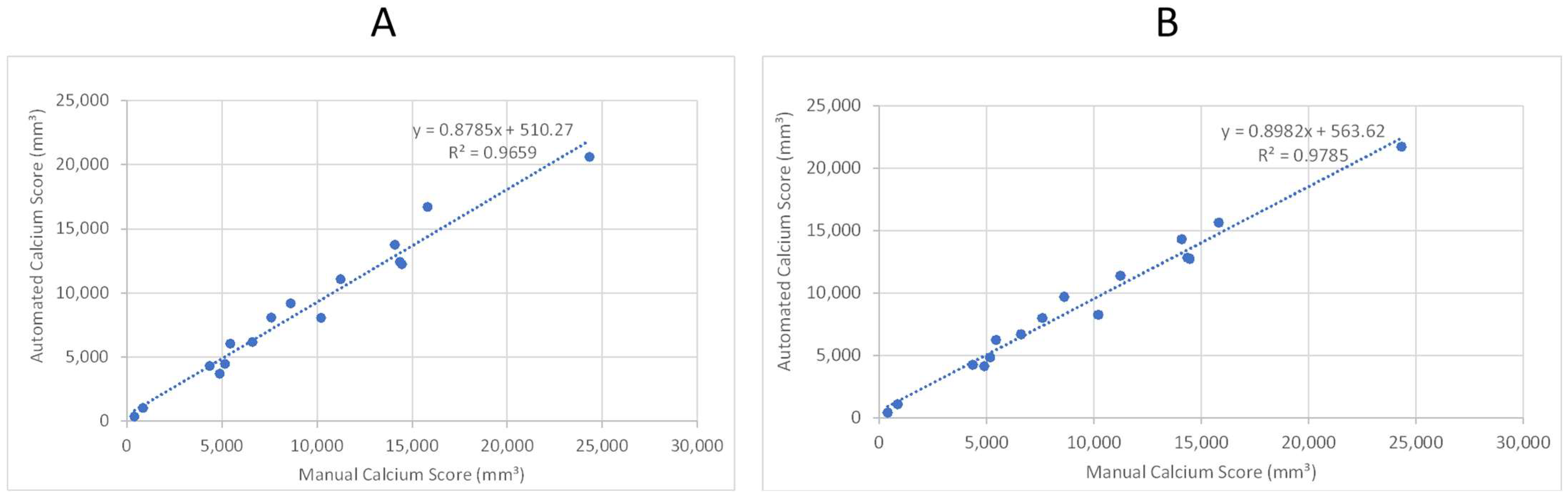 Diagnostics 13 03363 g010