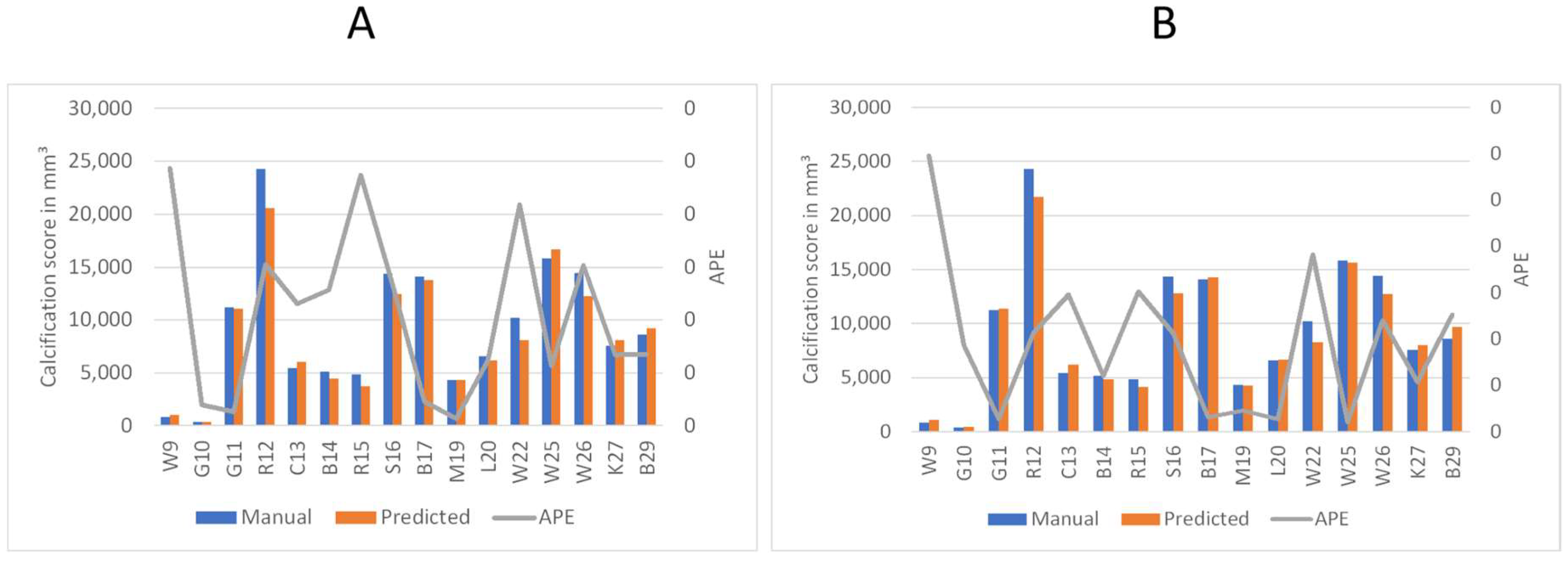 Diagnostics 13 03363 g011