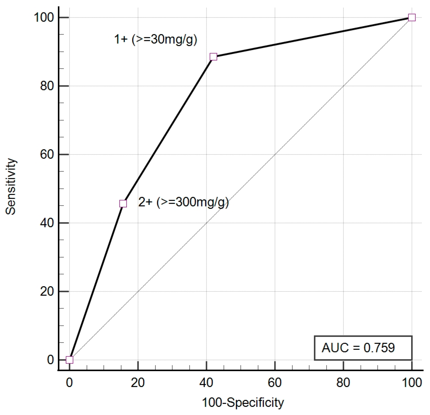 Diagnostics 13 03366 g002