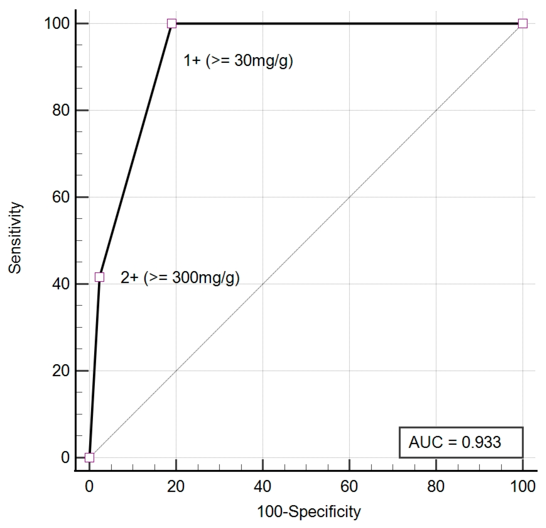 Diagnostics 13 03366 g003