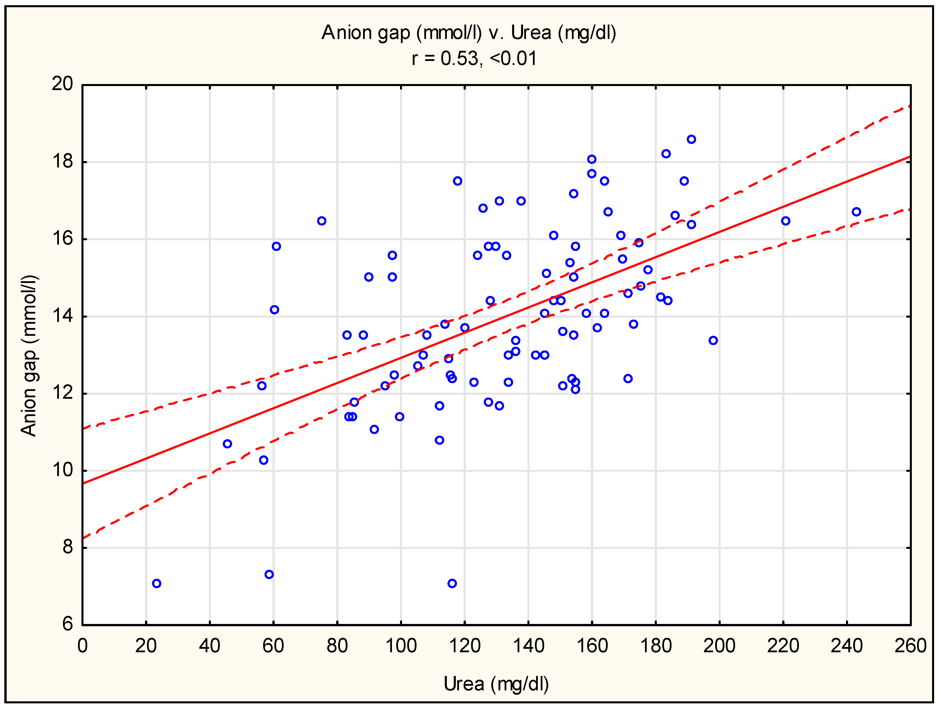 Diagnostics 13 03367 g003