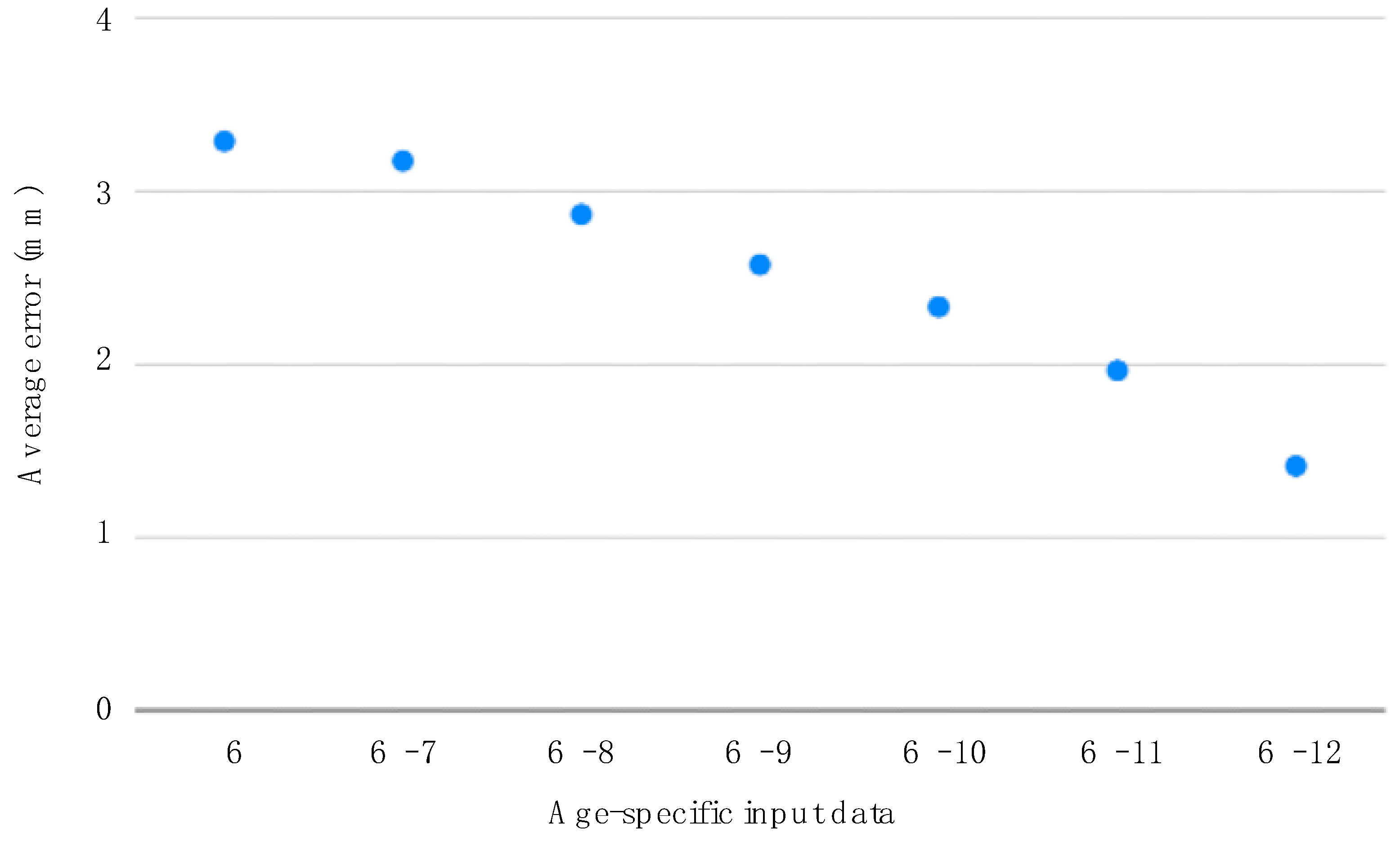 Diagnostics 13 03369 g004