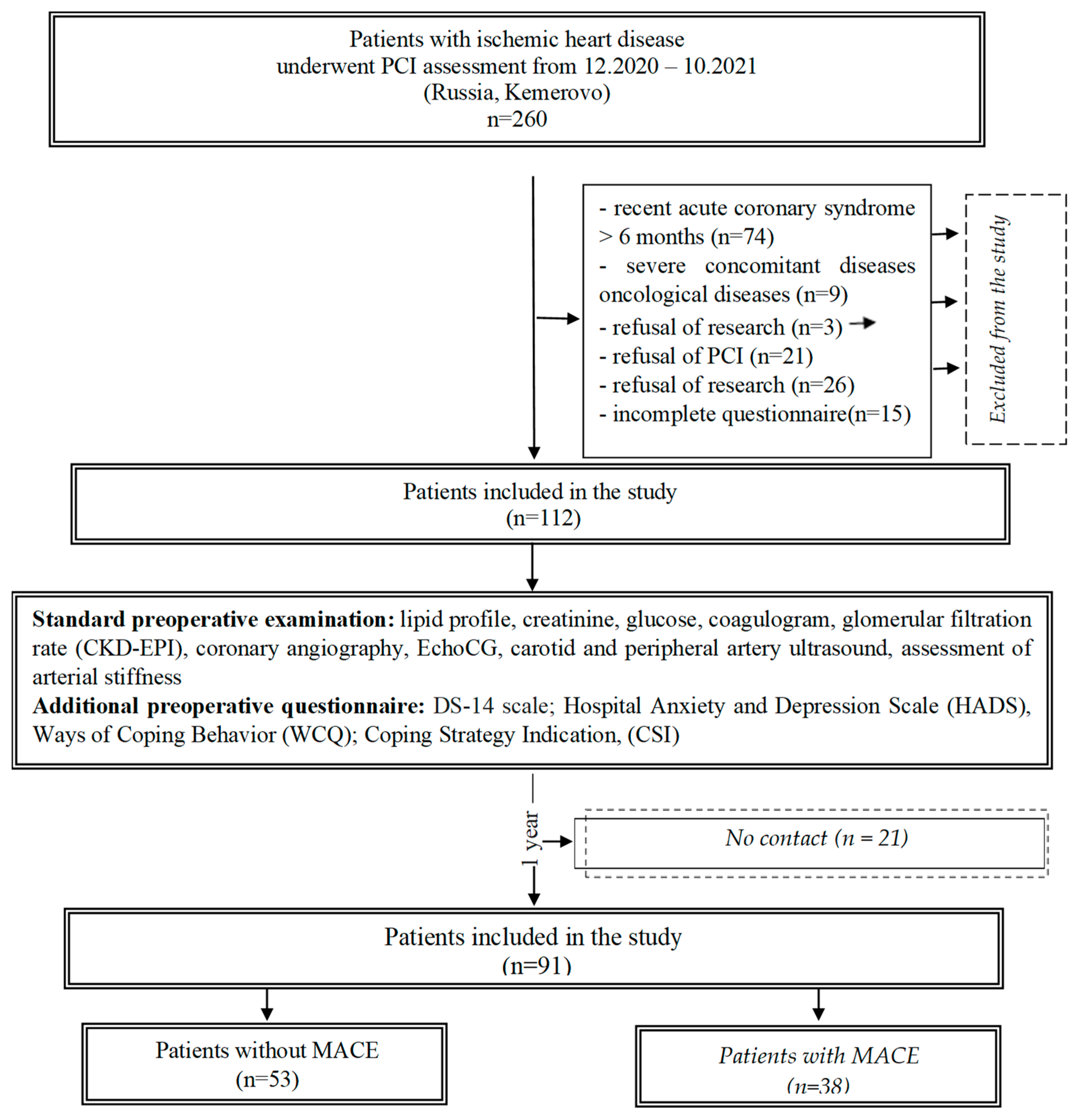 Diagnostics 13 03374 g001