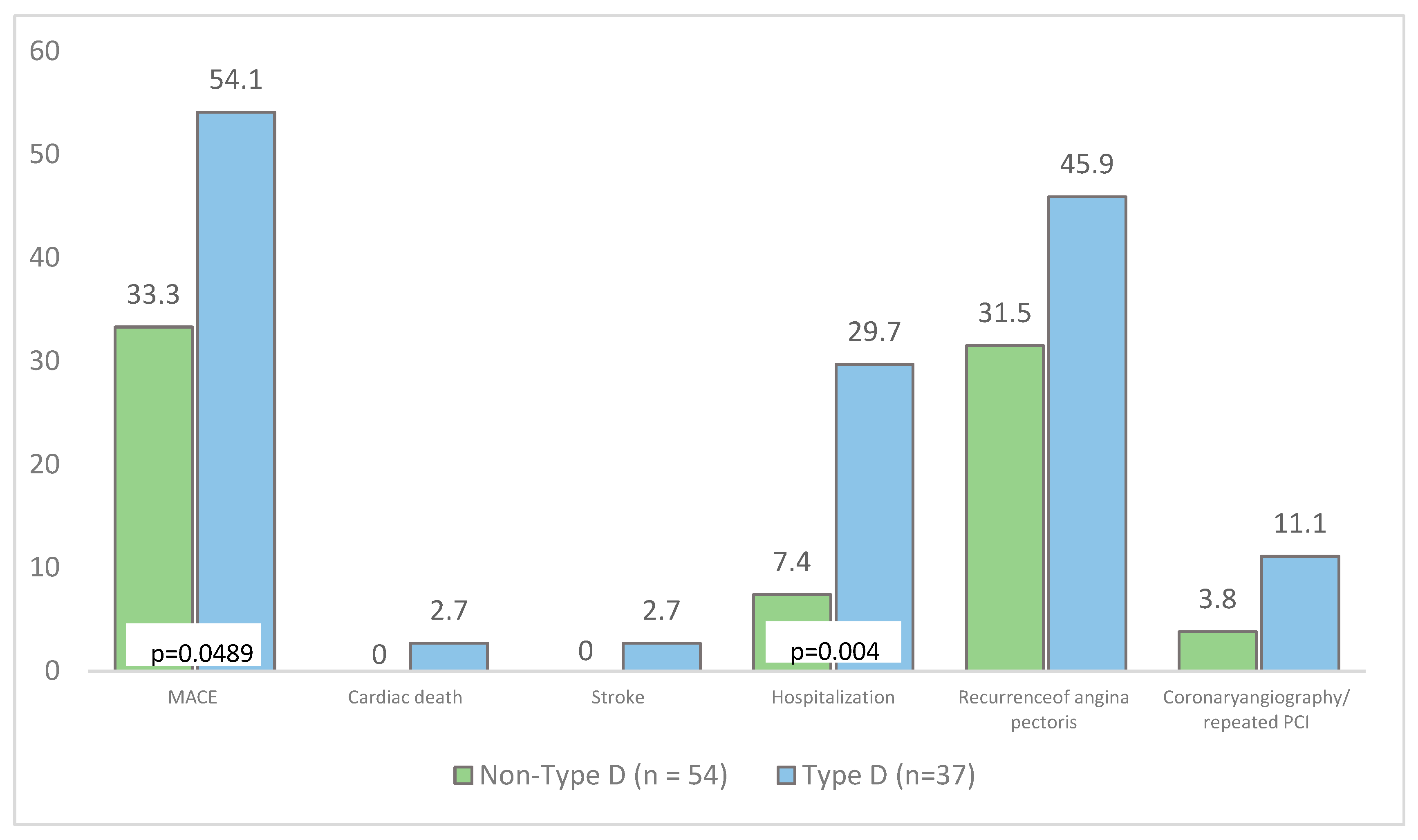 Diagnostics 13 03374 g003