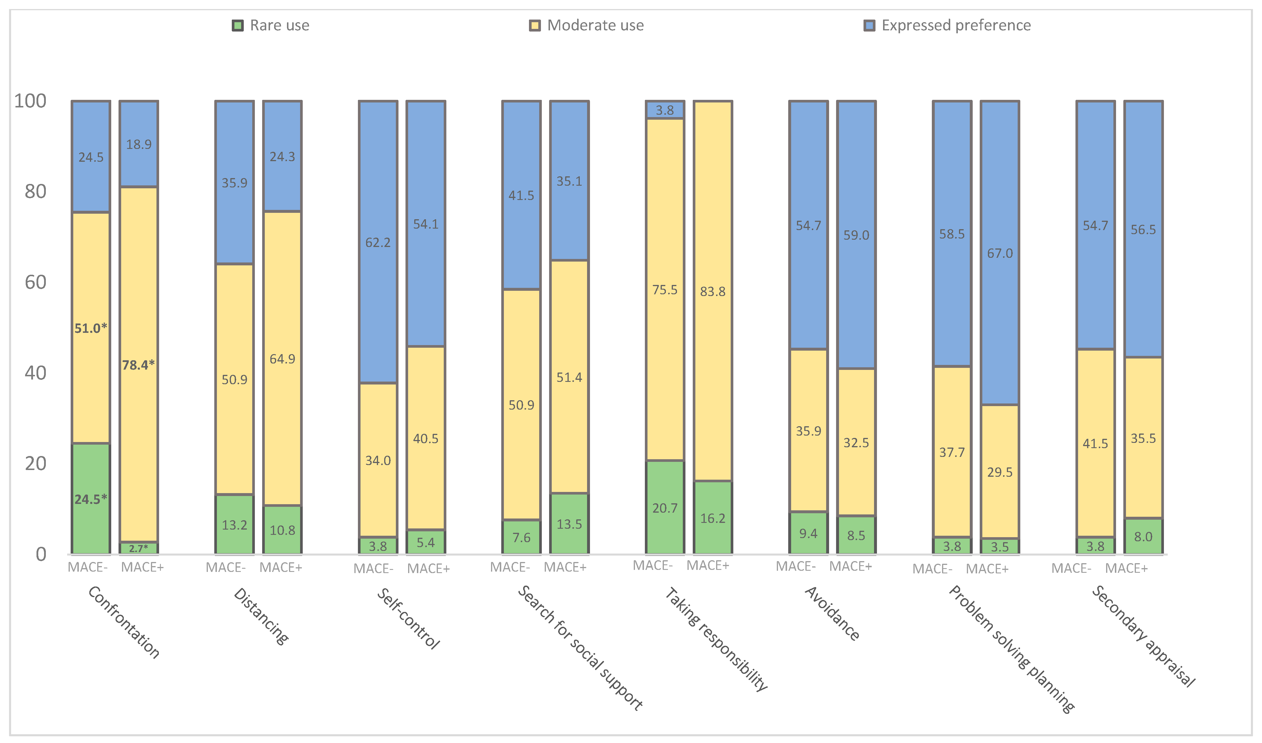 Diagnostics 13 03374 g004