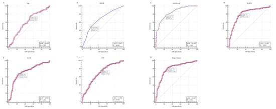 Diagnostics 13 03375 g0a2