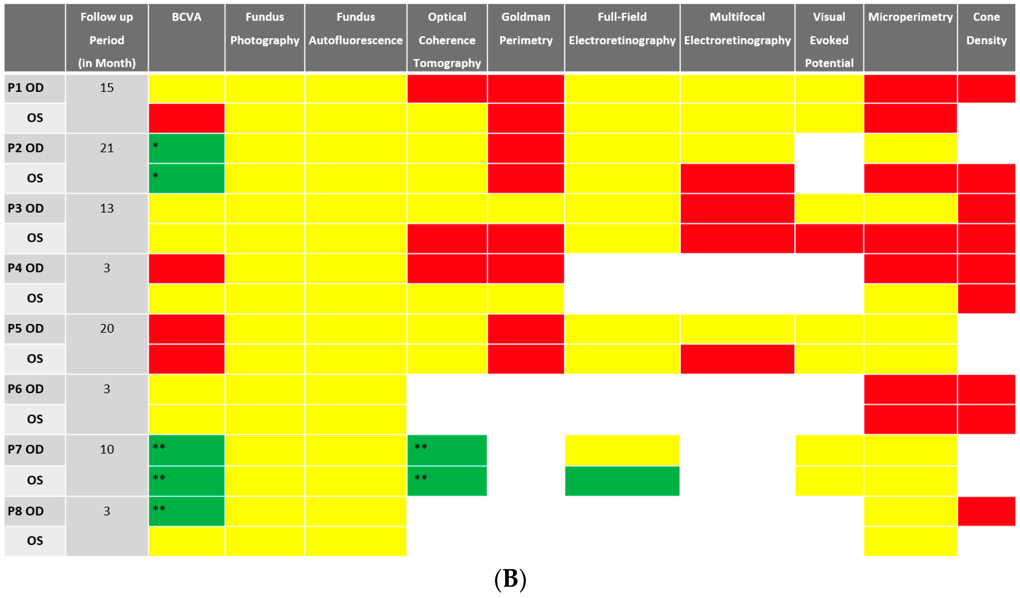 Diagnostics 13 03376 g001b