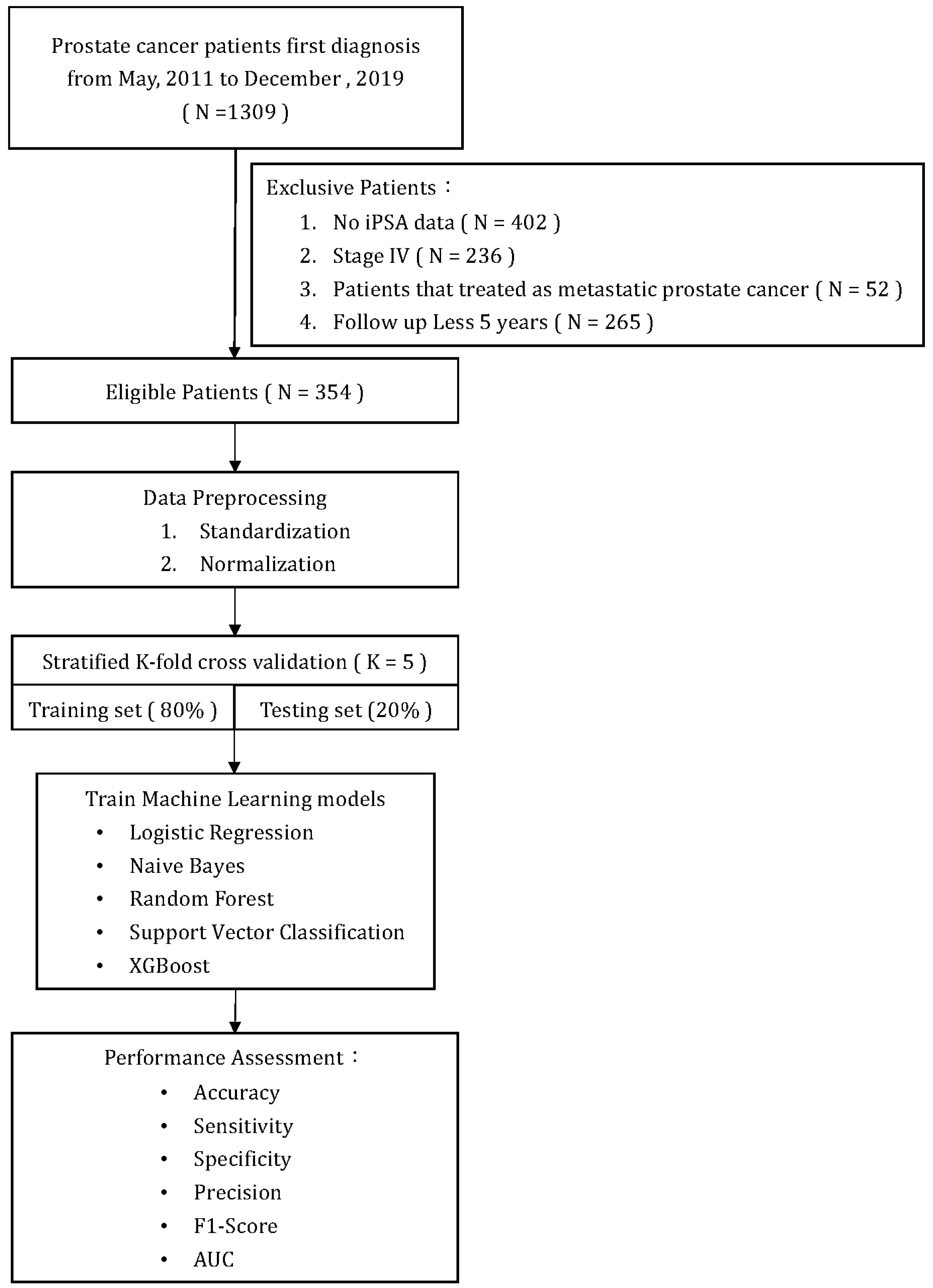 Diagnostics 13 03380 g001