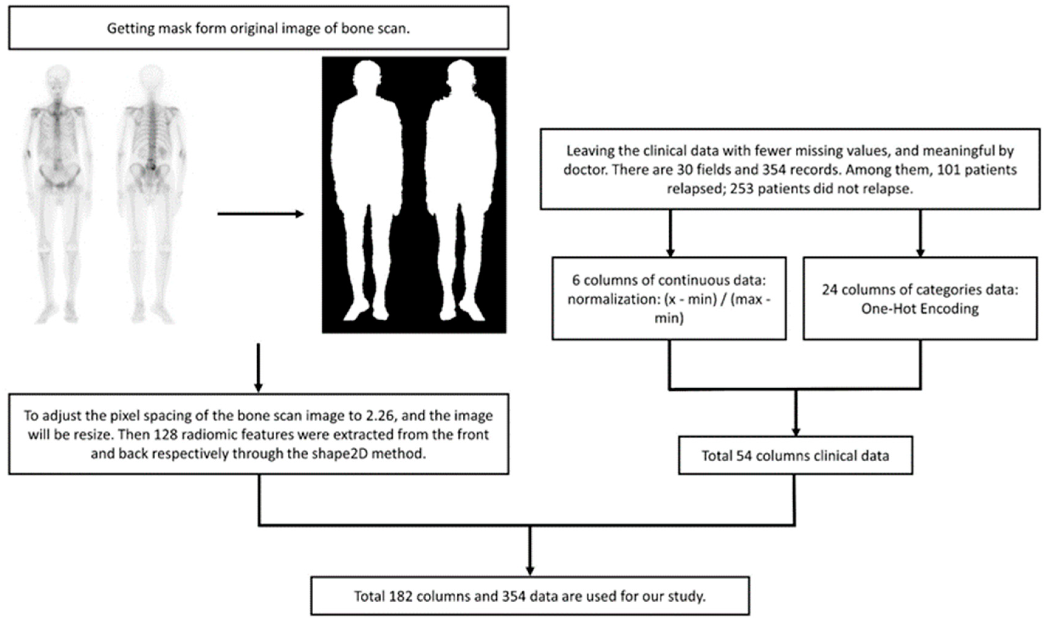 Diagnostics 13 03380 g004
