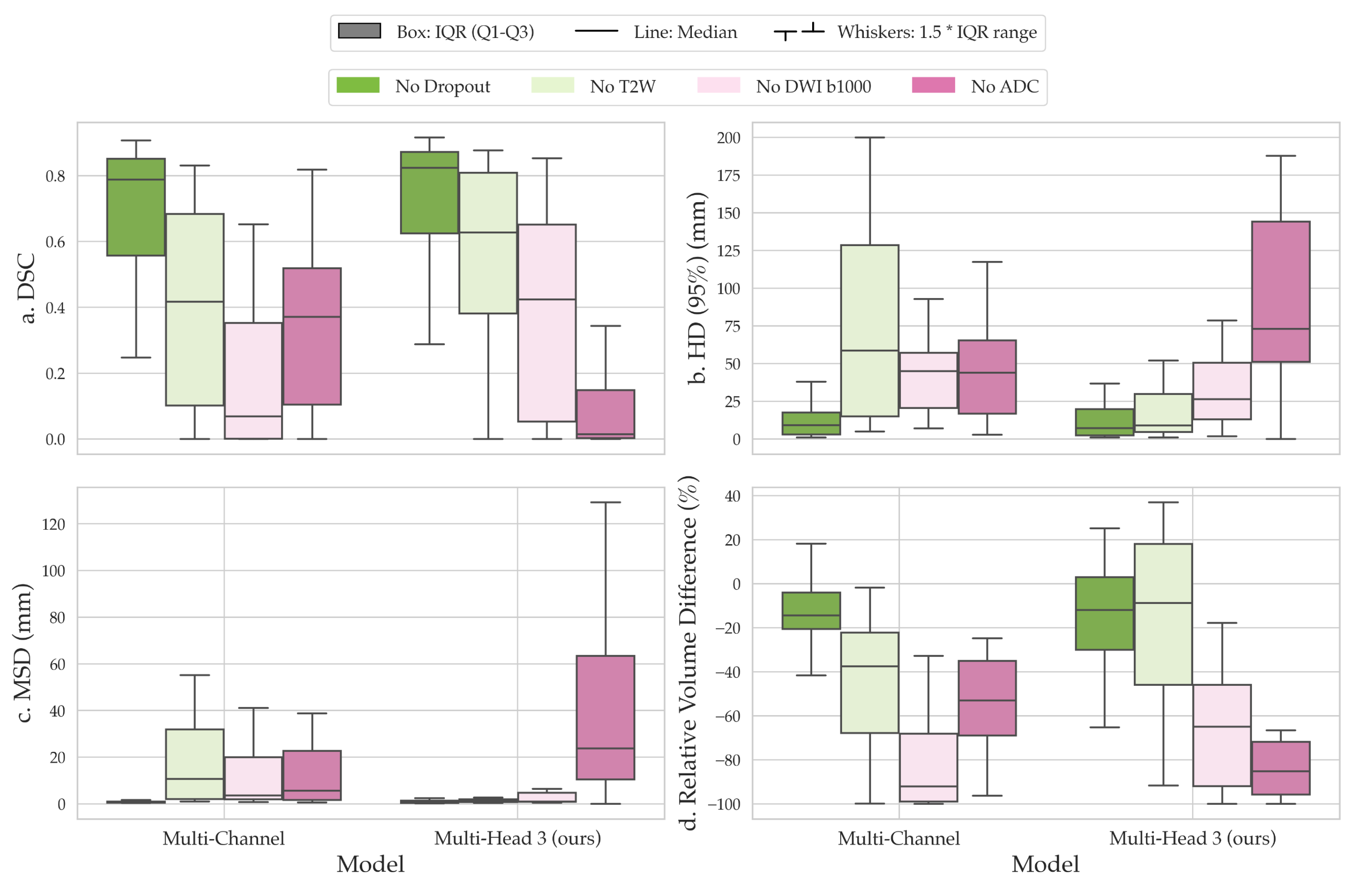 Diagnostics 13 03381 g005