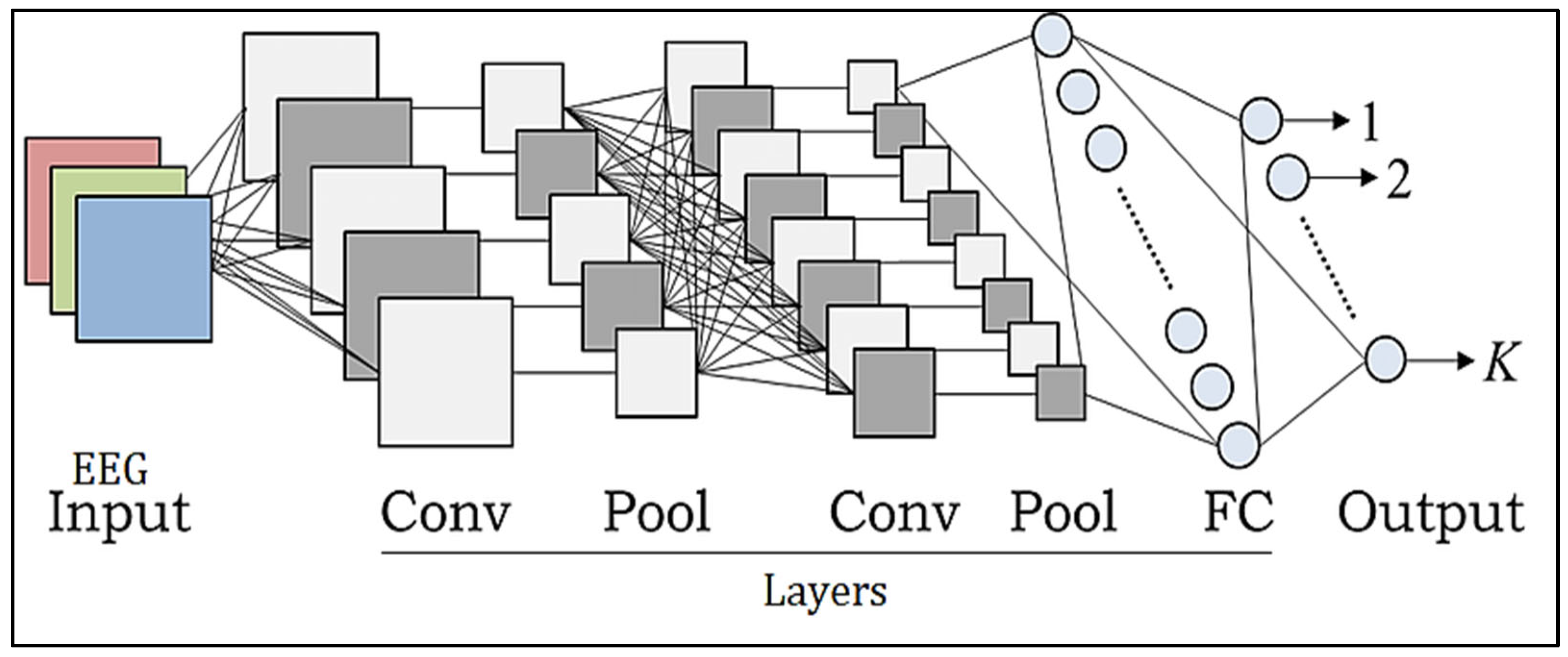 Diagnostics 13 03382 g003