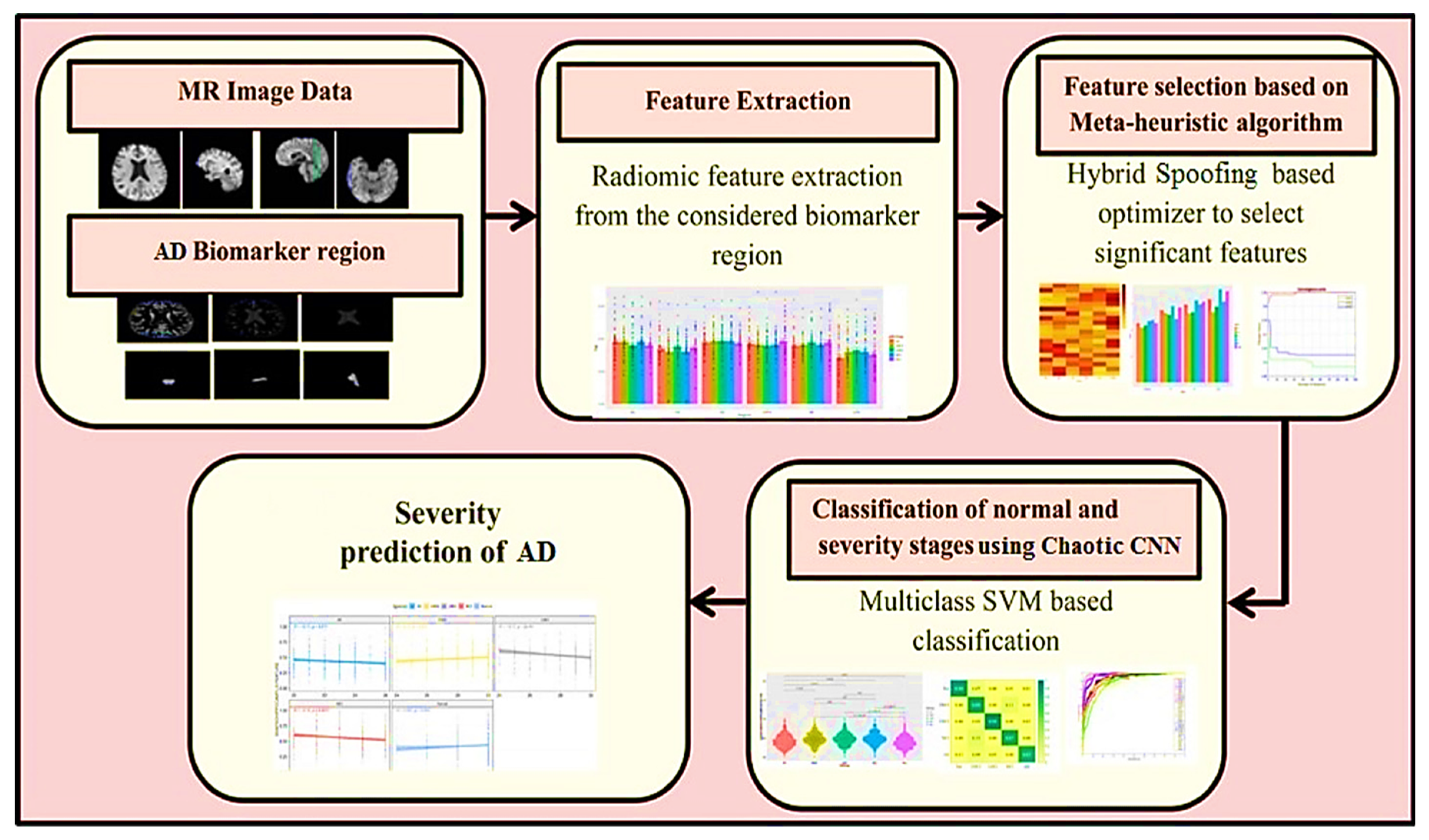 Diagnostics 13 03382 g005