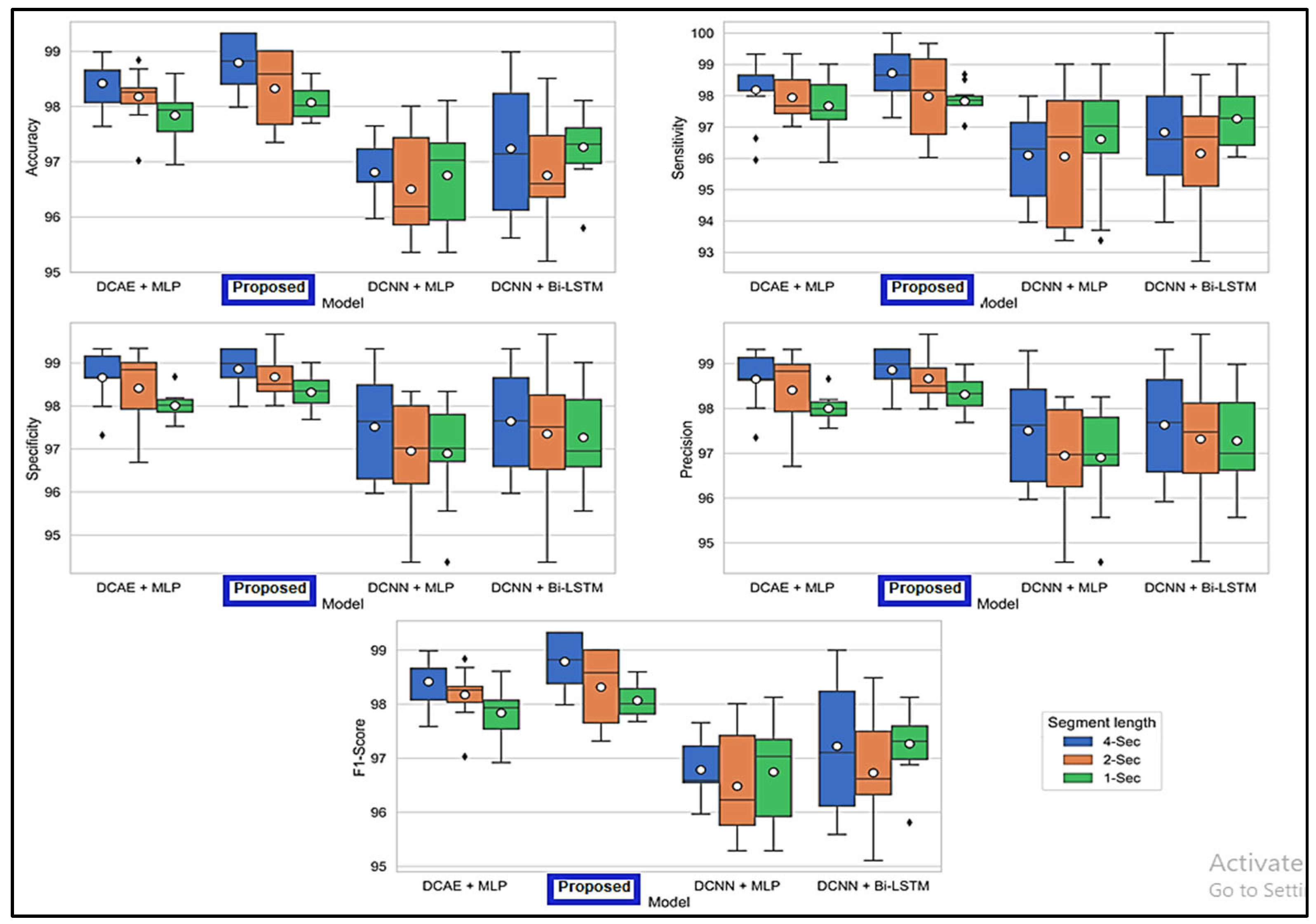 Diagnostics 13 03382 g006
