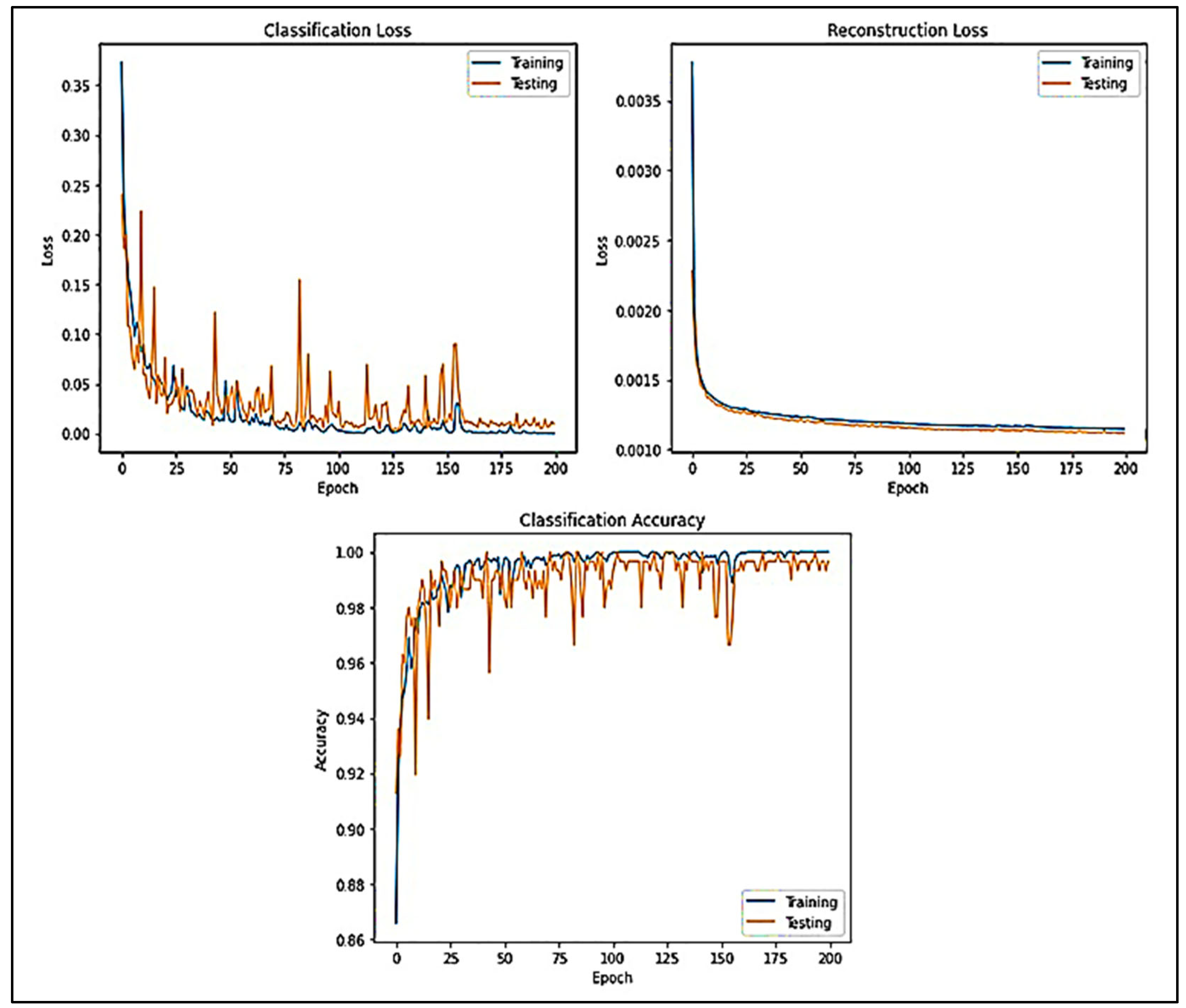 Diagnostics 13 03382 g008