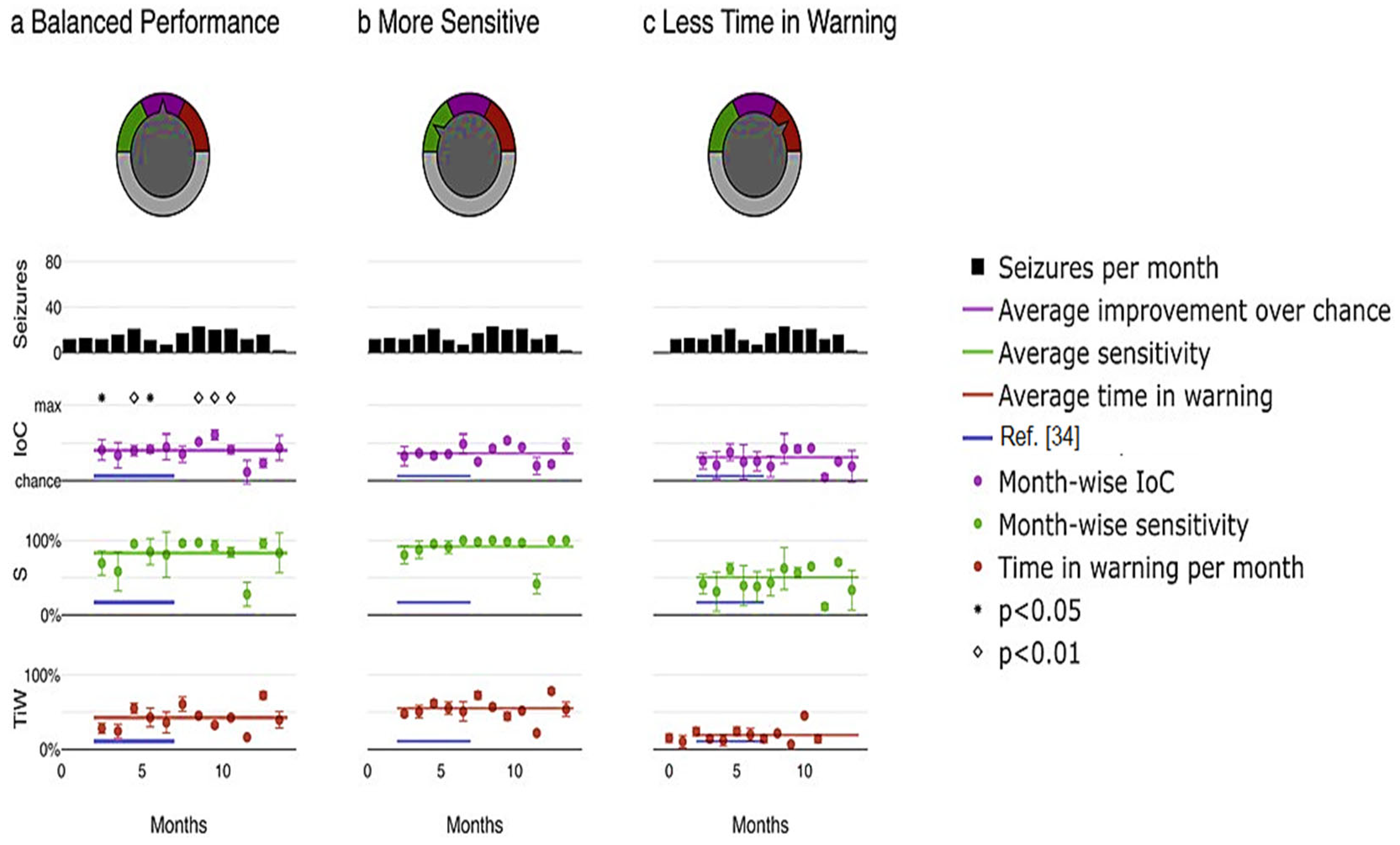 Diagnostics 13 03382 g010
