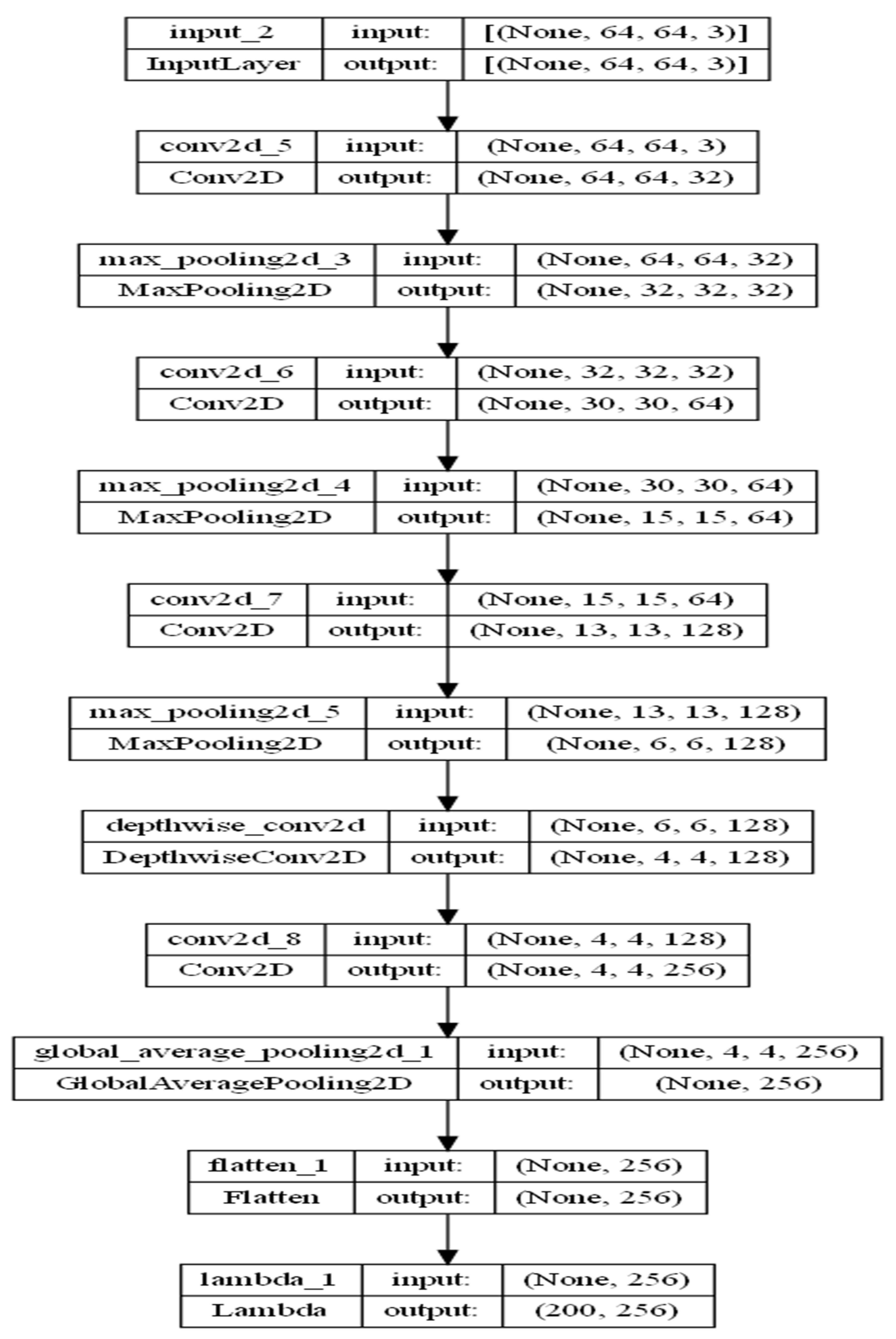 Diagnostics 13 03384 g006