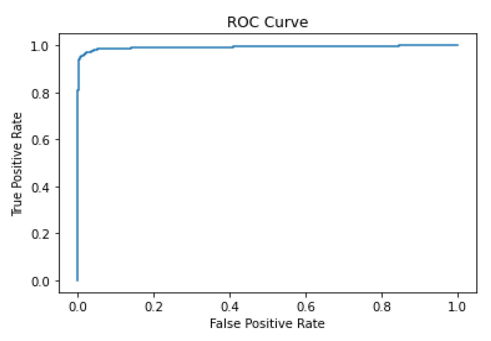 Diagnostics 13 03384 g008