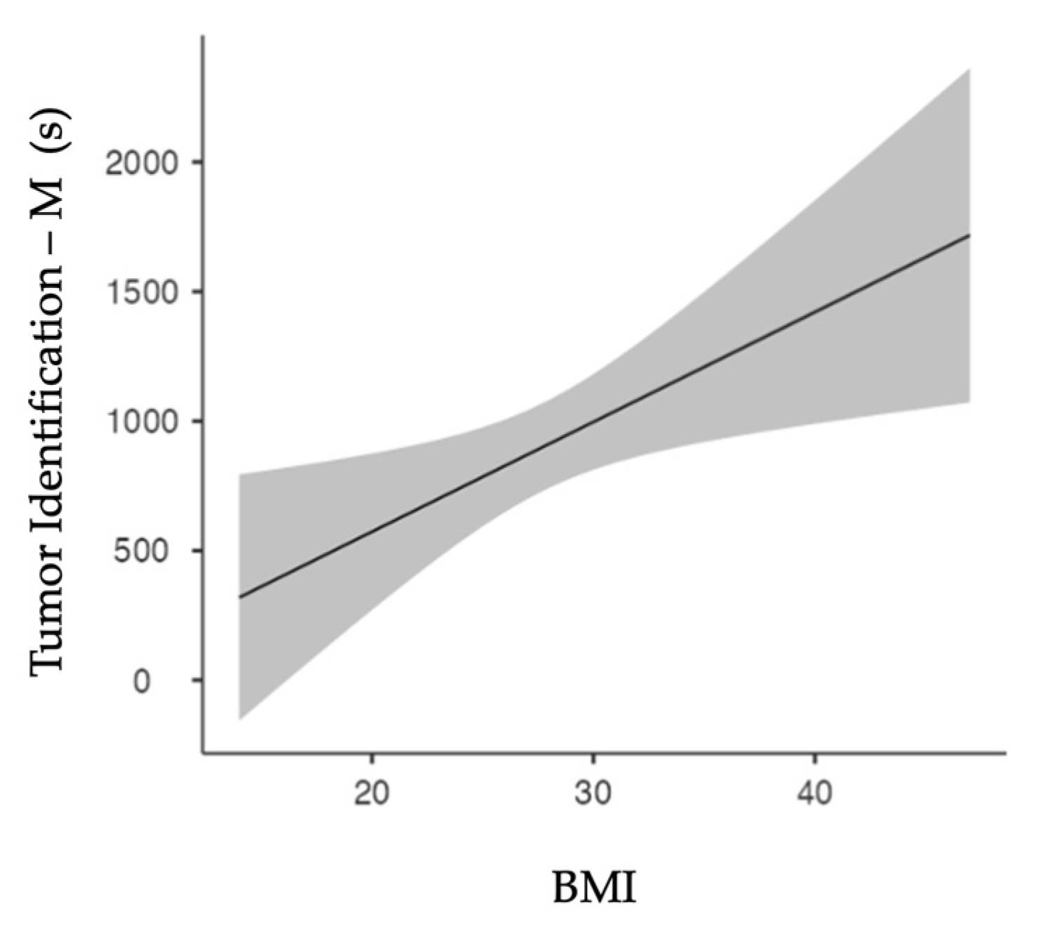 Diagnostics 13 03386 g003