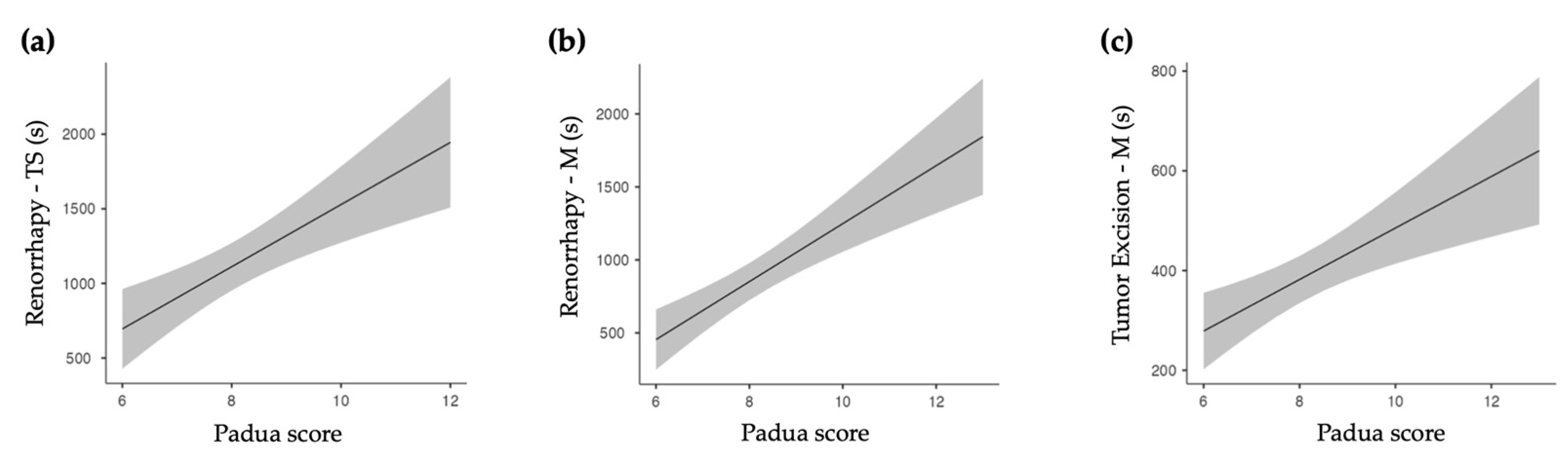 Diagnostics 13 03386 g004