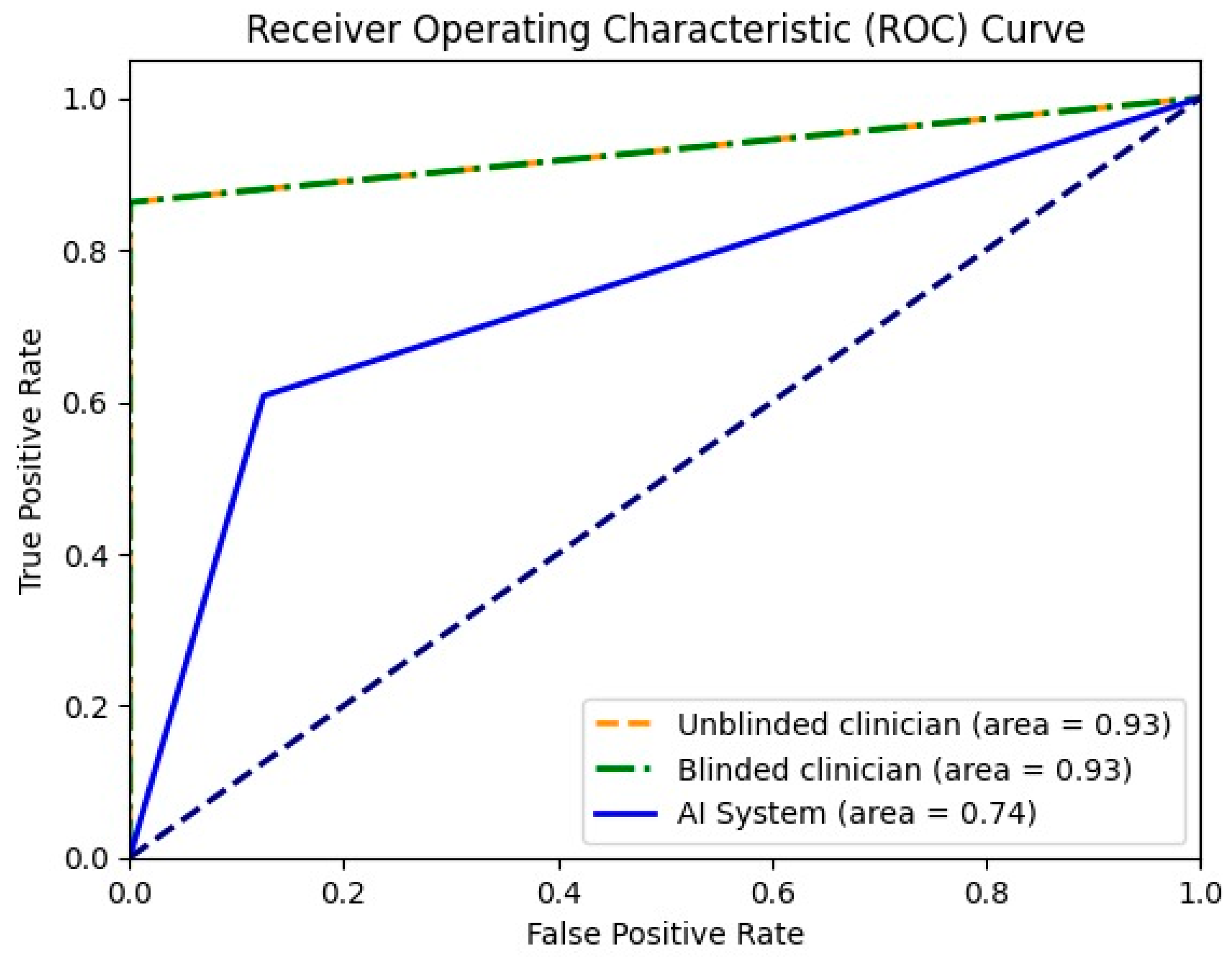 Diagnostics 13 03387 g003