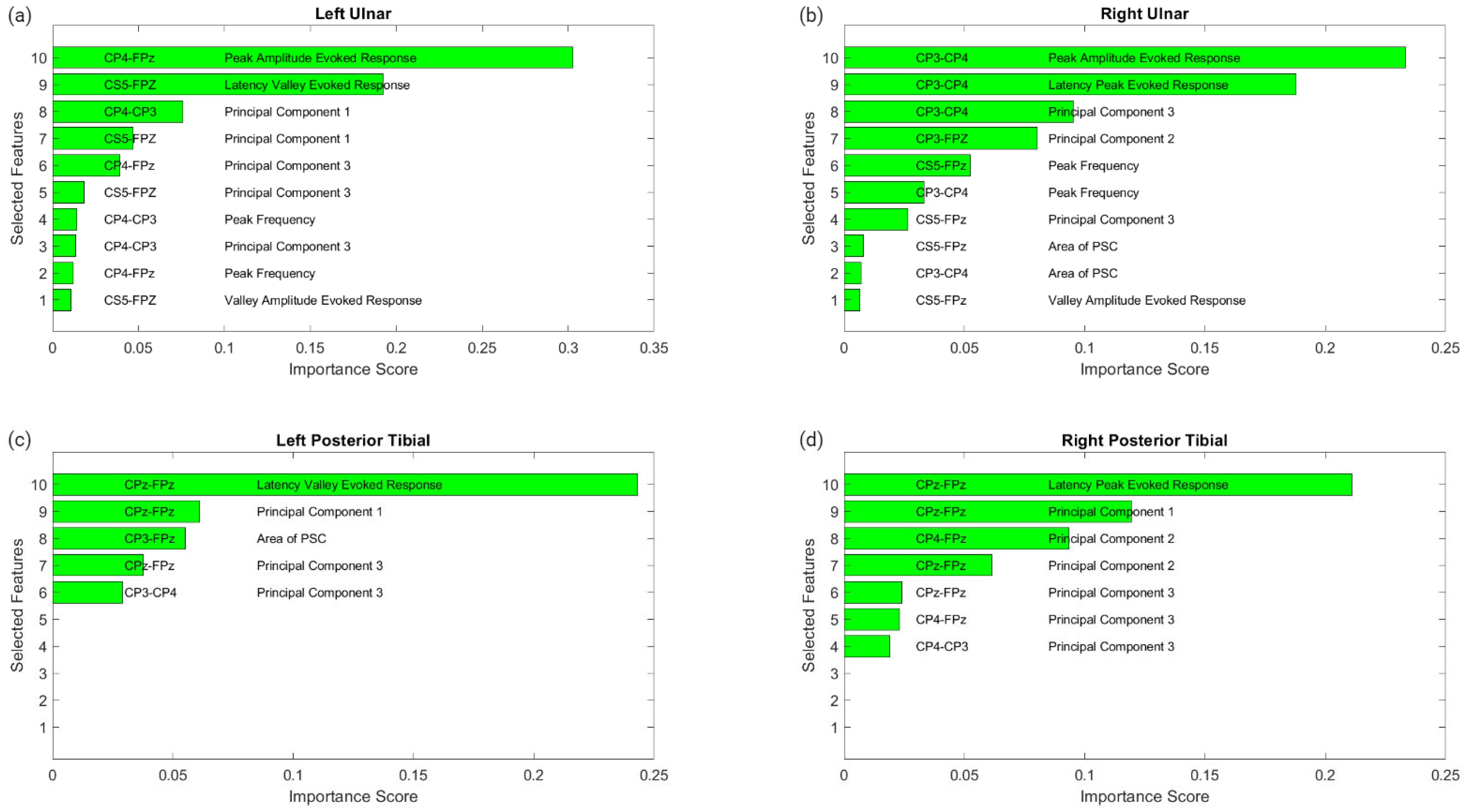 Diagnostics 13 03389 g007