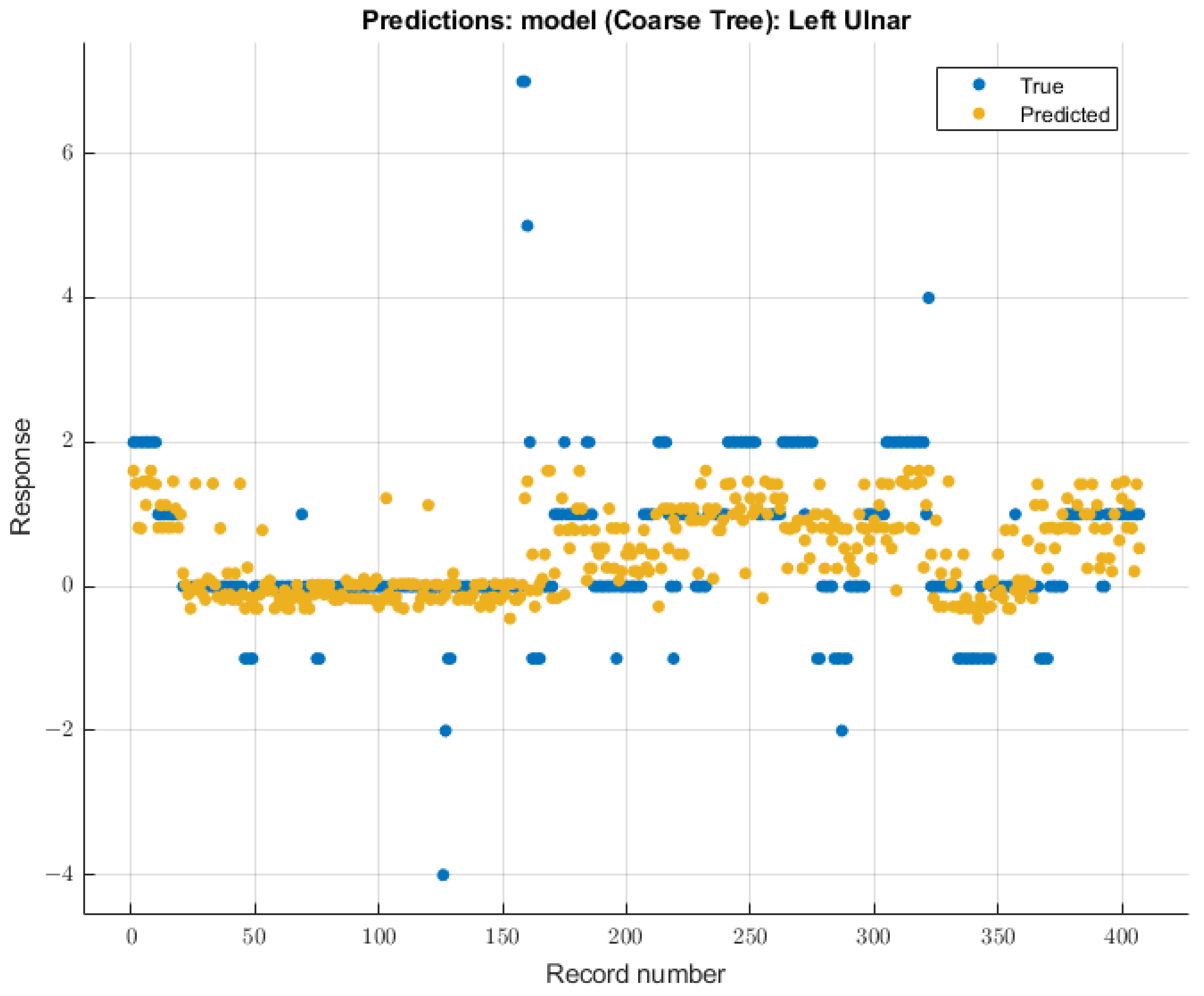 Diagnostics 13 03389 g008