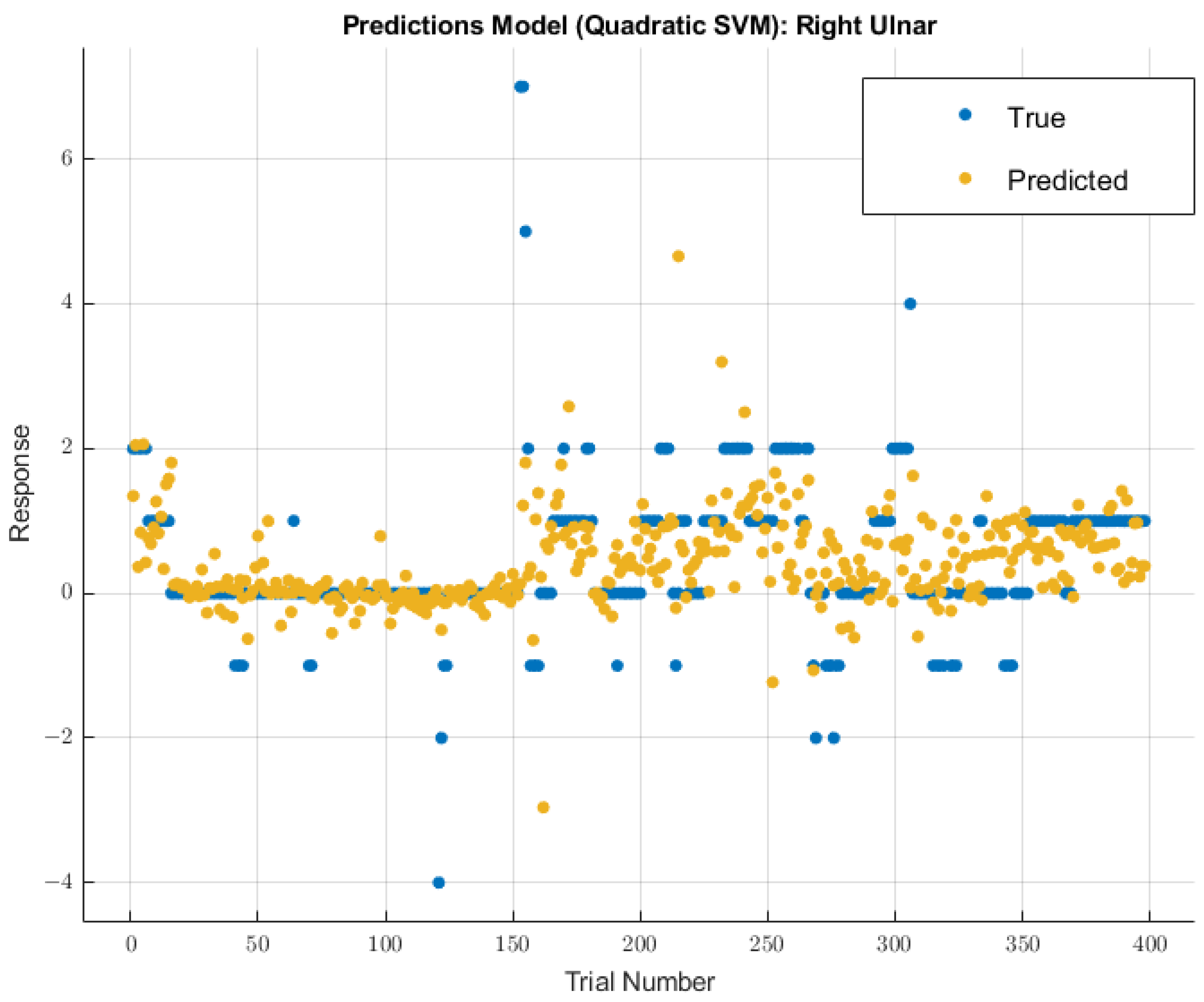 Diagnostics 13 03389 g009