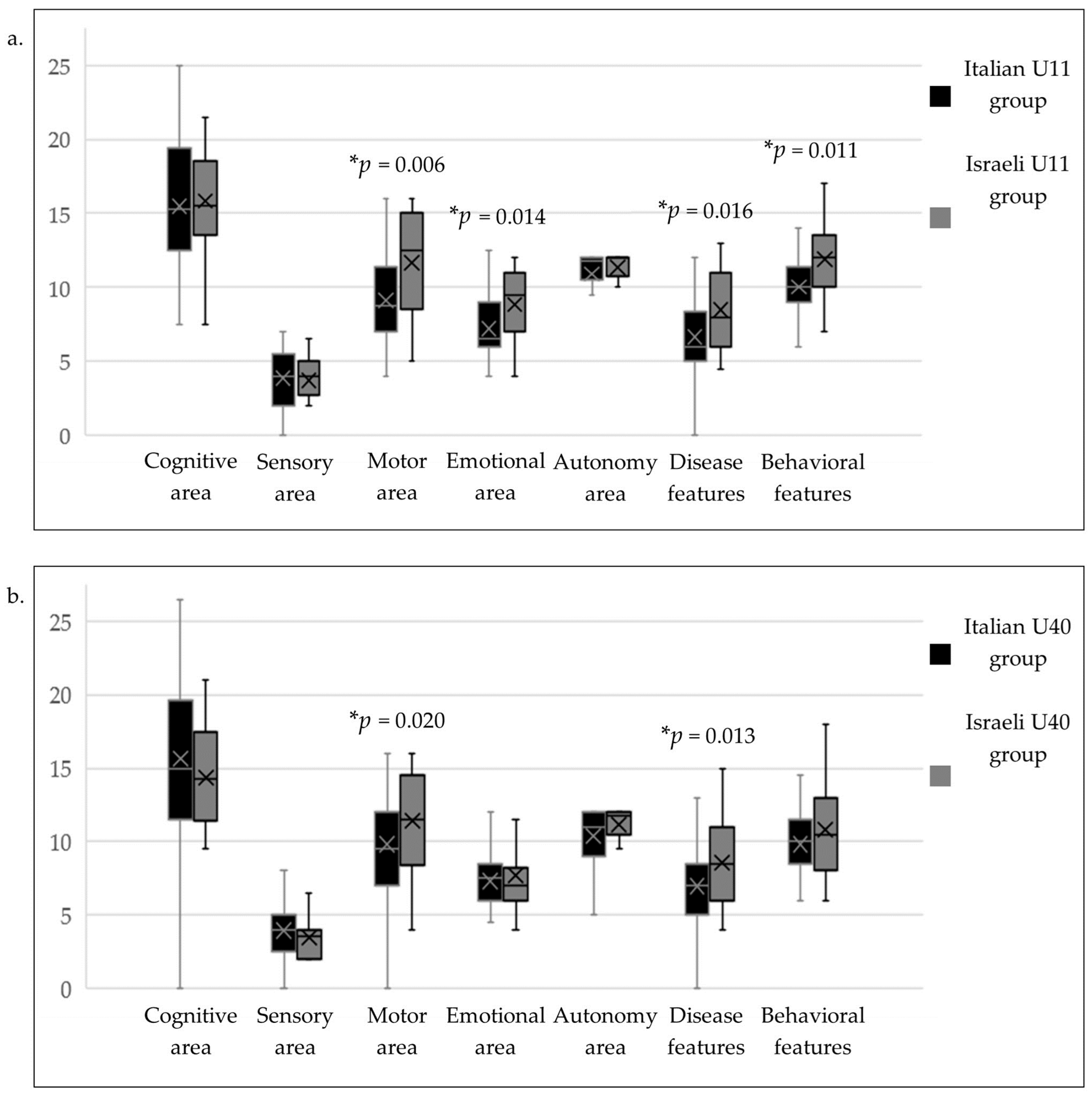 Diagnostics 13 03390 g001