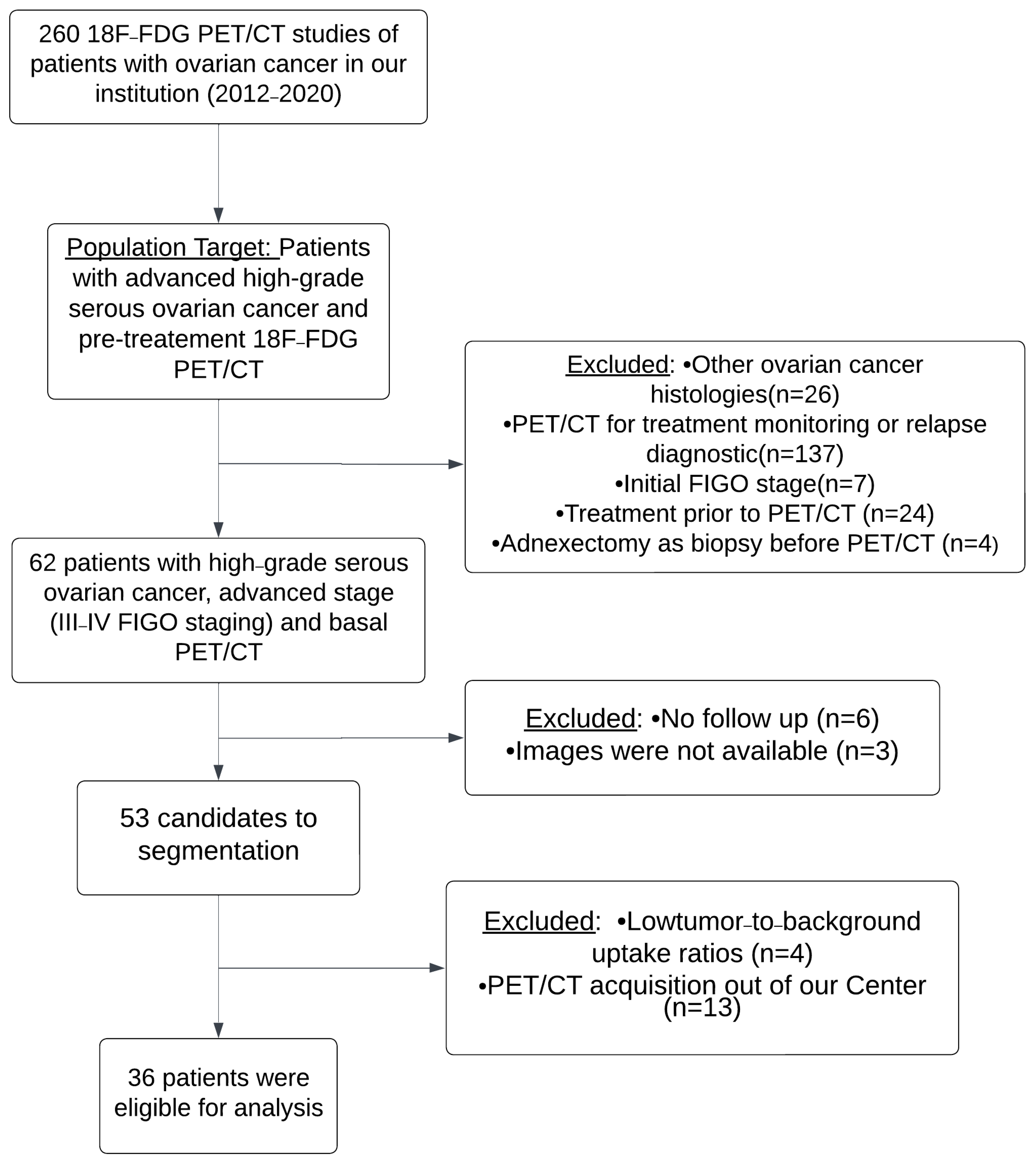 Diagnostics 13 03394 g001