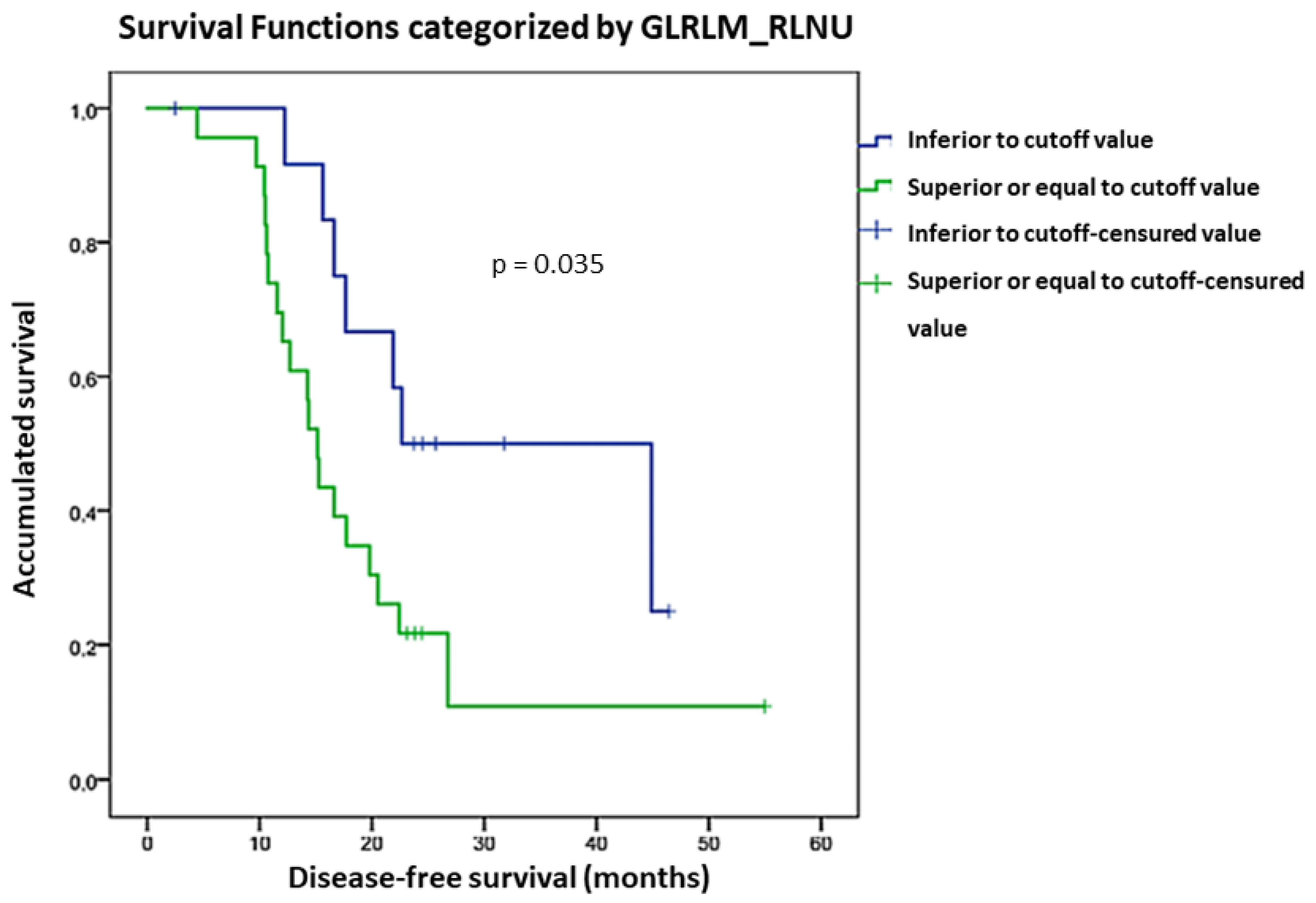Diagnostics 13 03394 g002