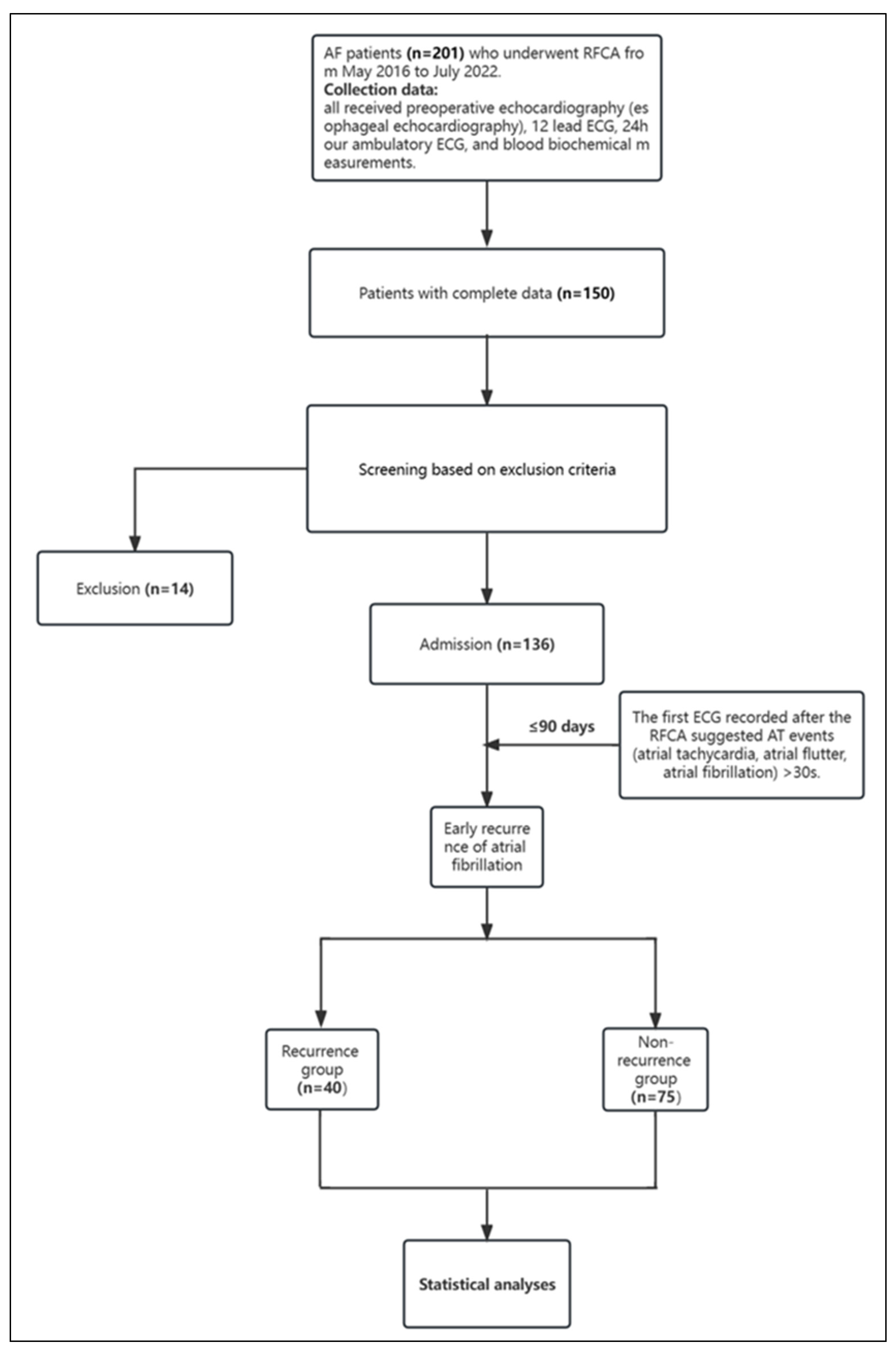 Diagnostics 13 03403 g001