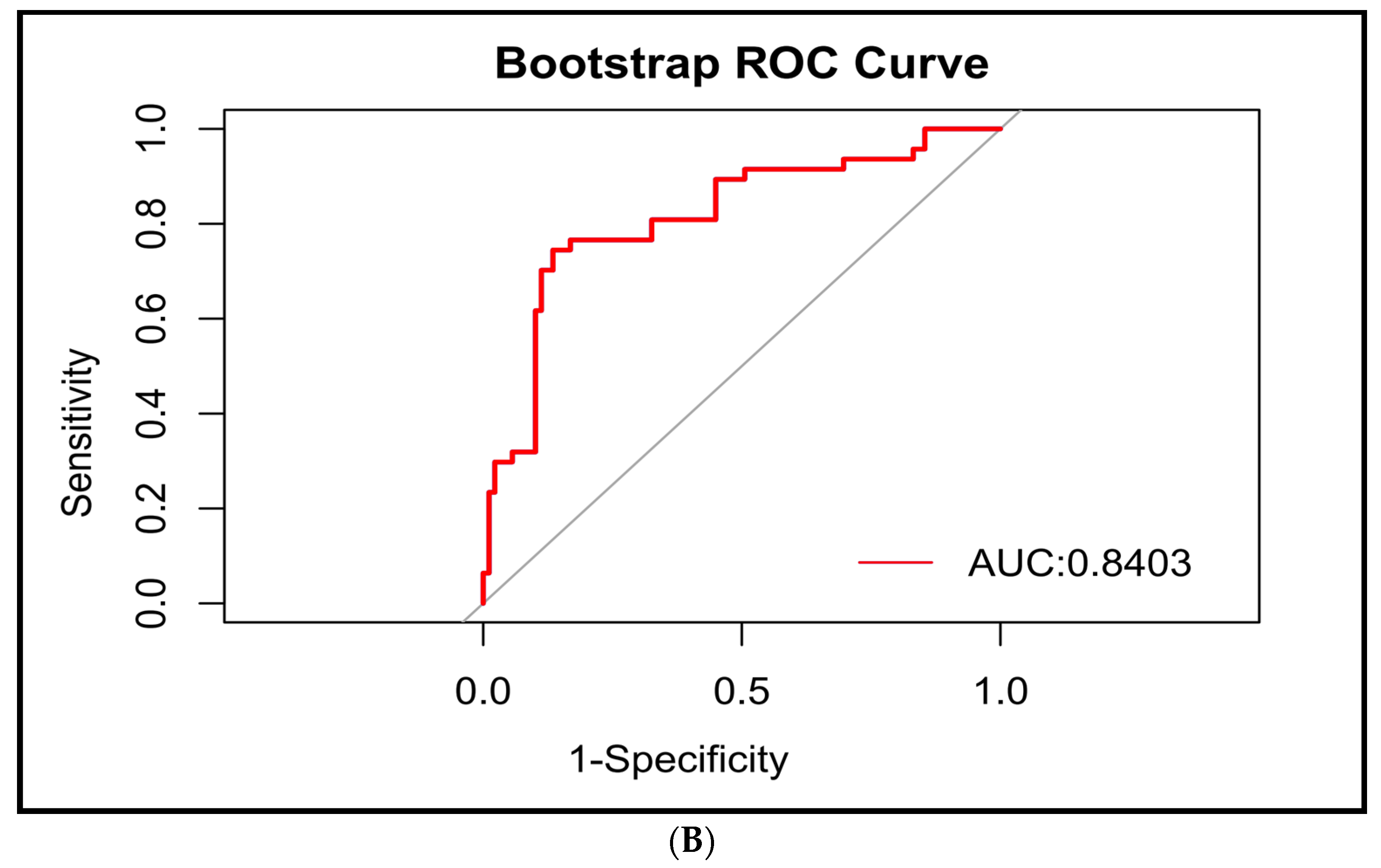 Diagnostics 13 03403 g004b