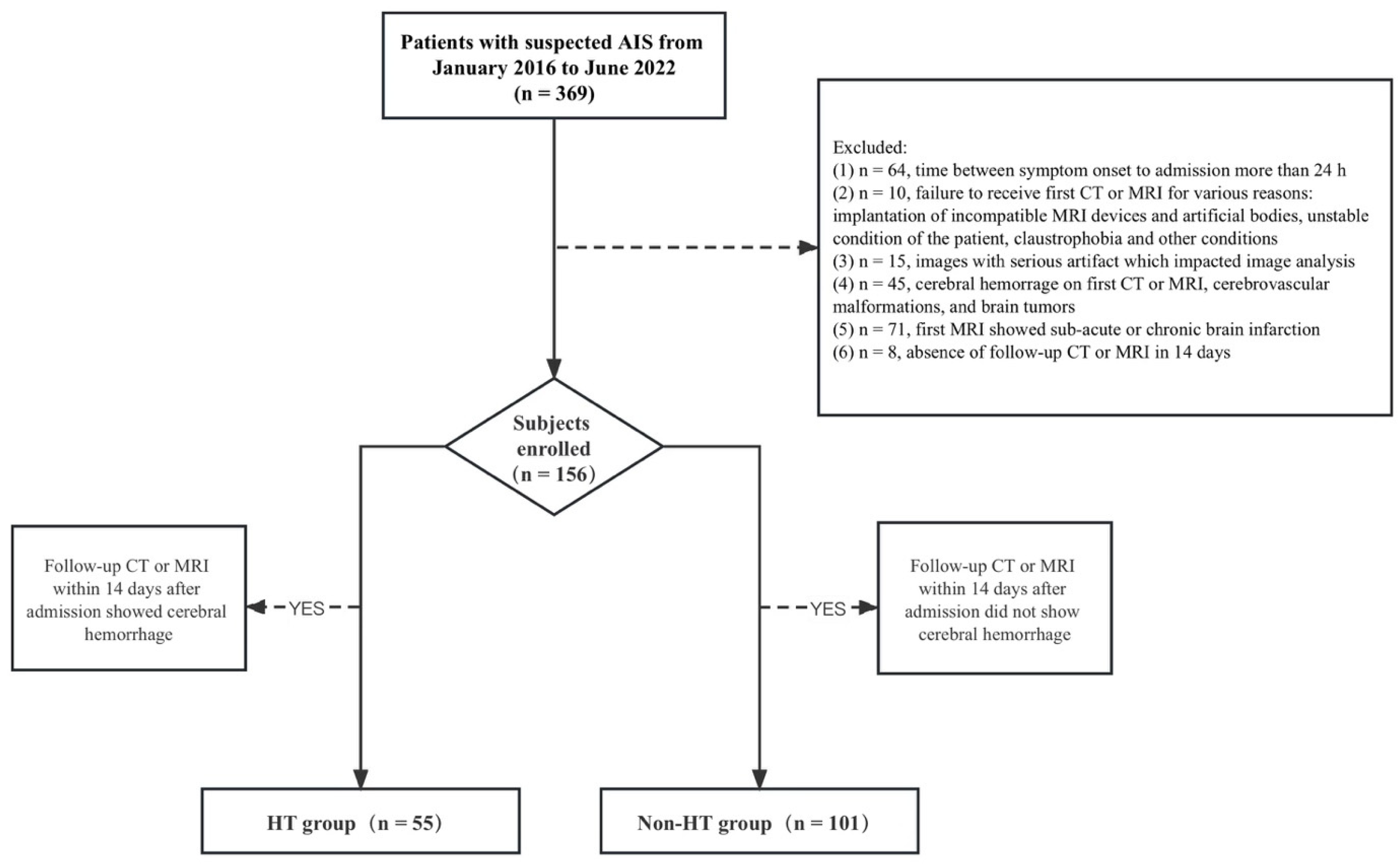 Diagnostics 13 03404 g001