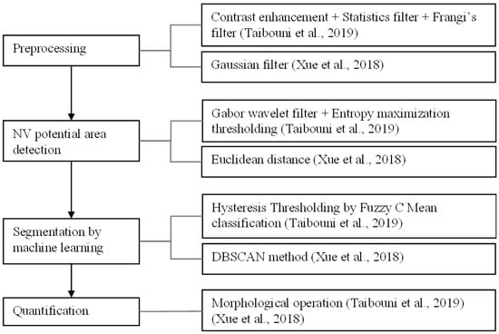 Diagnostics 13 03407 g005
