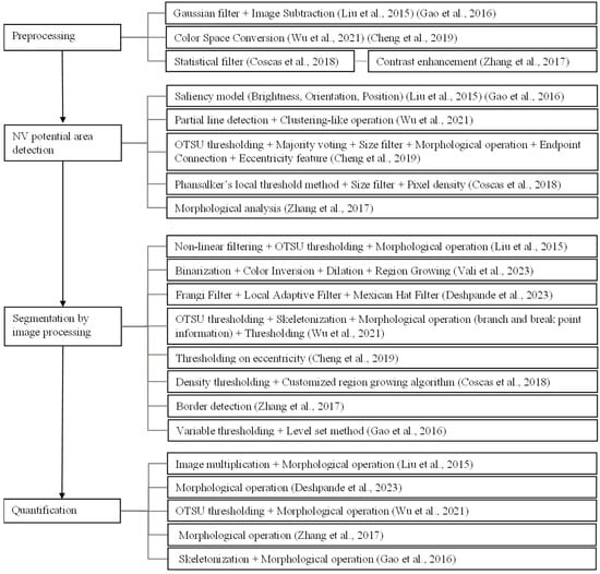 Diagnostics 13 03407 g006